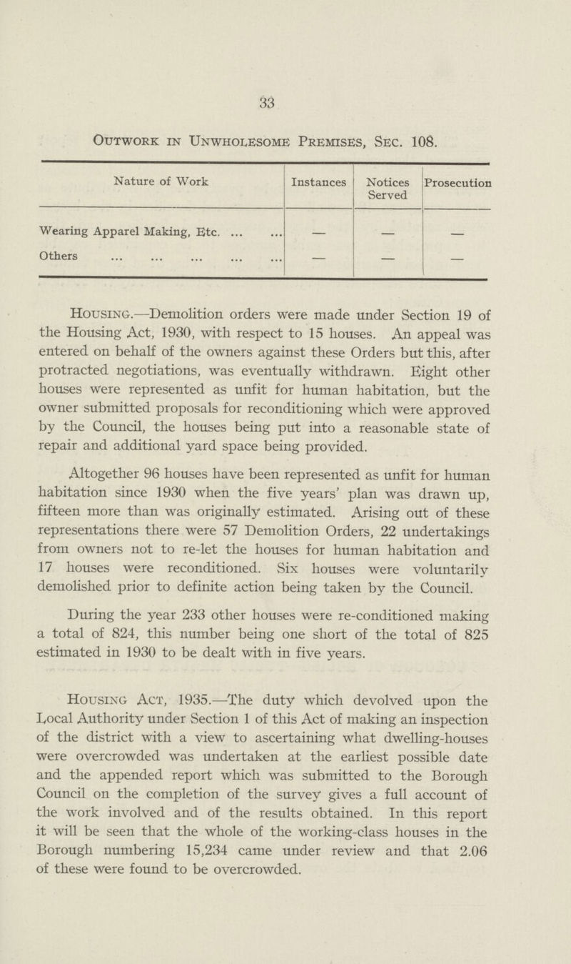 33 Outwork in Unwholesome Premises, Sec. 108. Nature of Work Instances Notices Served Prosecution Wearing Apparel Making, Etc. — — — Others — — — Housing.—Demolition orders were made under Section 19 of the Housing Act, 1930, with respect to 15 houses. An appeal was entered on behalf of the owners against these Orders but this, after protracted negotiations, was eventually withdrawn. Eight other houses were represented as unfit for human habitation, but the owner submitted proposals for reconditioning which were approved by the Council, the houses being put into a reasonable state of repair and additional yard space being provided. Altogether 96 houses have been represented as unfit for human habitation since 1930 when the five years' plan was drawn up, fifteen more than was originally estimated. Arising out of these representations there were 57 Demolition Orders, 22 undertakings from owners not to re-let the houses for human habitation and 17 houses were reconditioned. Six houses were voluntarily demolished prior to definite action being taken by the Council. During the year 233 other houses were re-conditioned making a total of 824, this number being one short of the total of 825 estimated in 1930 to be dealt with in five years. Housing Act, 1935.—The duty which devolved upon the Local Authority under Section 1 of this Act of making an inspection of the district with a view to ascertaining what dwelling-houses were overcrowded was undertaken at the earliest possible date and the appended report which was submitted to the Borough Council on the completion of the survey gives a full account of the work involved and of the results obtained. In this report it will be seen that the whole of the working-class houses in the Borough numbering 15,234 came under review and that 2.06 of these were found to be overcrowded.