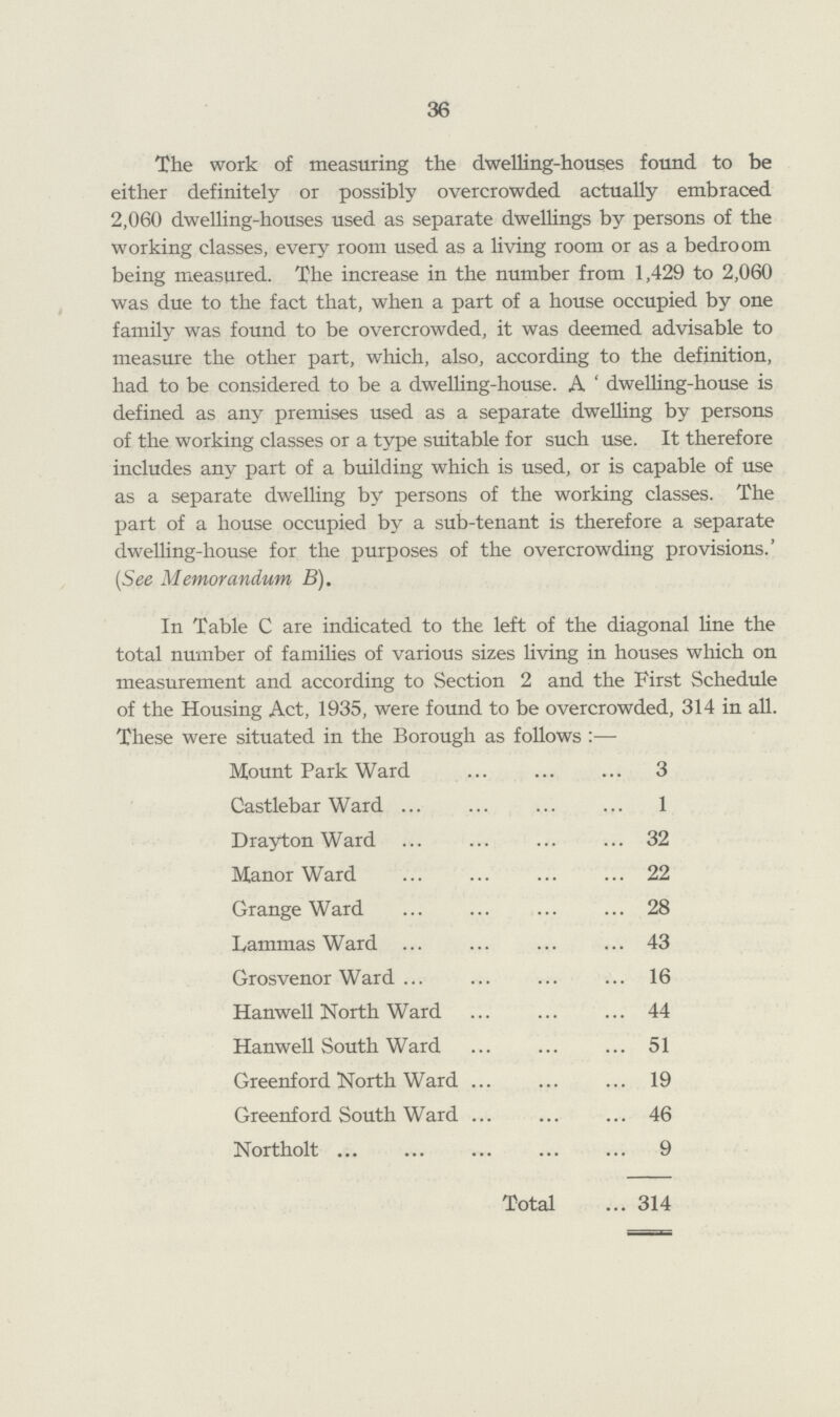 36 The work of measuring the dwelling-houses found to be either definitely or possibly overcrowded actually embraced 2,060 dwelling-houses used as separate dwellings by persons of the working classes, every room used as a living room or as a bedroom being measured. The increase in the number from 1,429 to 2,060 was due to the fact that, when a part of a house occupied by one family was found to be overcrowded, it was deemed advisable to measure the other part, which, also, according to the definition, had to be considered to be a dwelling-house. A ' dwelling-house is defined as any premises used as a separate dwelling by persons of the working classes or a type suitable for such use. It therefore includes any part of a building which is used, or is capable of use as a separate dwelling by persons of the working classes. The part of a house occupied by a sub-tenant is therefore a separate dwelling-house for the purposes of the overcrowding provisions.' (See Memorandum B). In Table C are indicated to the left of the diagonal line the total number of families of various sizes living in houses which on measurement and according to Section 2 and the First Schedule of the Housing Act, 1935, were found to be overcrowded, 314 in all. These were situated in the Borough as follows :— Mount Park Ward ... ... ... 3 Castlebar Ward 1 Drayton Ward ... ... ... ... 32 Manor Ward ... ... ... ... 22 Grange Ward 28 Lammas Ward ... ... ... ... 43 Grosvenor Ward ... ... ... ... 16 Hanwell North Ward ... ... ... 44 Hanwell South Ward ... ... ... 51 Greenford North Ward ... ... ... 19 Greenford South Ward ... ... ... 46 Northolt ... ... ... ... ... 9 Total ... 314