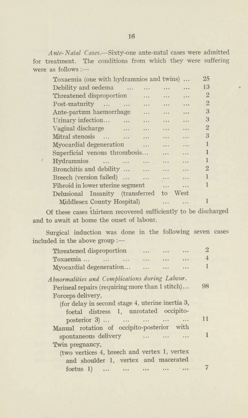 16 Ante-Natal Cases.—Sixty-one ante-natal cases were admitted for treatment. The conditions from which they were suffering were as follows :— Toxaemia (one with hydramnios and twins) 25 Debility and oedema 13 Threatened disproportion 2 Post-maturity 2 Ante-partum haemorrhage 3 Urinary infection 3 Vaginal discharge 2 Mitral stenosis 3 Myocardial degeneration 1 Superficial venous thrombosis 1 Hydramnios 1 Bronchitis and debility 2 Breech (version failed) 1 Fibroid in lower uterine segment 1 Delusional Insanity (transferred to West Middlesex County Hospital) 1 Of these cases thirteen recovered sufficiently to be discharged and to await at home the onset of labour. Surgical induction was done in the following seven cases included in the above group :— Threatened disproportion 2 Toxaemia 4 Myocardial degeneration 1 Abnormalities and Complications during Labour. Perineal repairs (requiring more than 1 stitch) 98 Forceps delivery, (for delay in second stage 4, uterine inertia 3, foetal distress 1, unrotated occipito- posterior 3) 11 Manual rotation of occipito-posterior with spontaneous delivery 1 Twin pregnancy, (two vertices 4, breech and vertex 1, vertex and shoulder 1, vertex and macerated foetus 1) 7