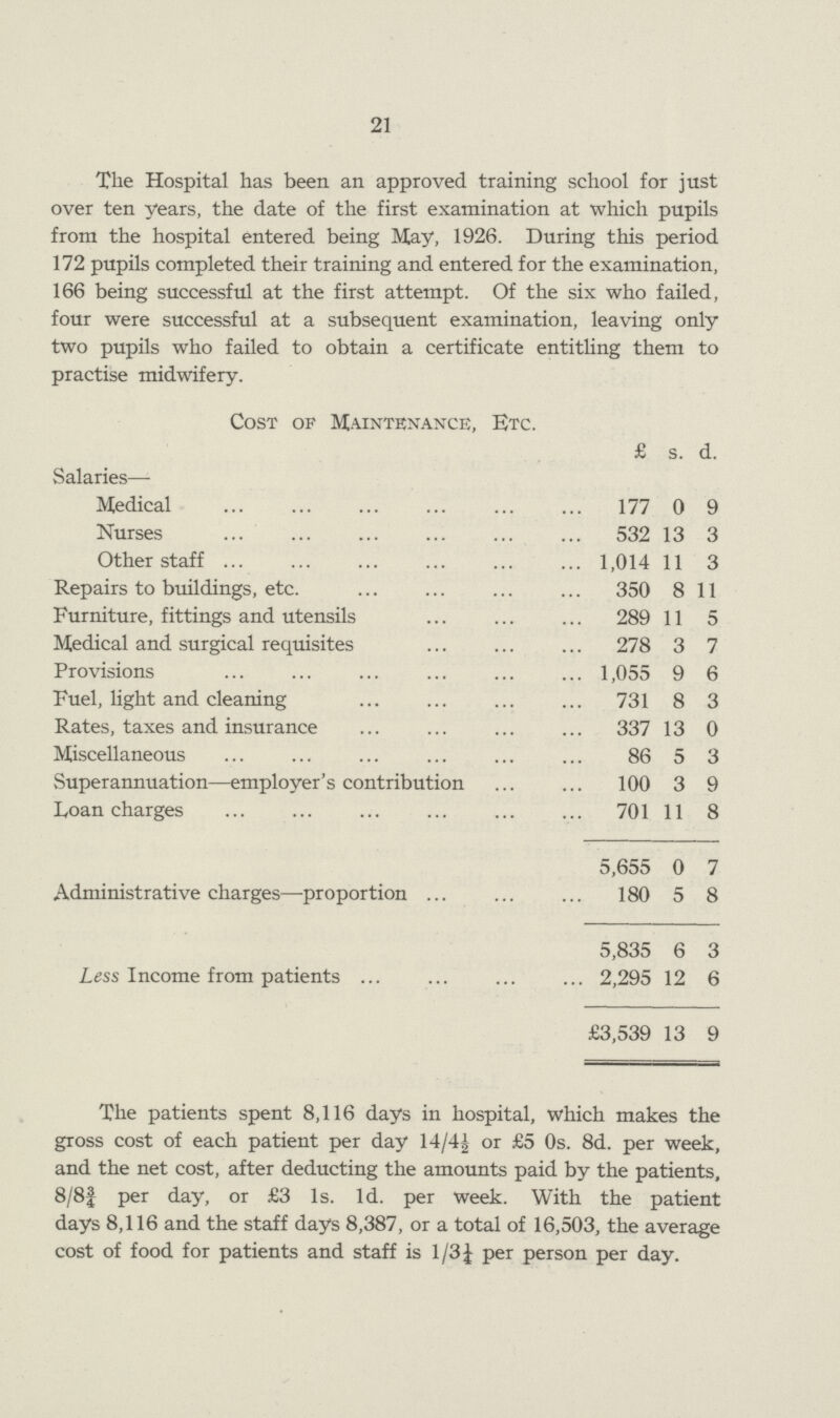 21 The Hospital has been an approved training school for just over ten years, the date of the first examination at which pupils from the hospital entered being May, 1926. During this period 172 pupils completed their training and entered for the examination, 166 being successful at the first attempt. Of the six who failed, four were successful at a subsequent examination, leaving only two pupils who failed to obtain a certificate entitling them to practise midwifery. Cost of Maintenance, Etc. £ s. d. Salaries— Medical 177 0 9 Nurses 532 13 3 Other staff 1,014 11 3 Repairs to buildings, etc. 350 8 11 Furniture, fittings and utensils 289 11 5 Medical and surgical requisites 278 3 7 Provisions 1,055 9 6 Fuel, light and cleaning 731 8 3 Rates, taxes and insurance 337 13 0 Miscellaneous 86 5 3 Superannuation—employer's contribution 100 3 9 Loan charges 701 11 8 5,655 0 7 Administrative charges—proportion 180 5 8 5,835 6 3 Less Income from patients 2,295 12 6 £3,539 13 9 The patients spent 8,116 days in hospital, which makes the gross cost of each patient per day 14/4| or £5 Os. 8d. per week, and the net cost, after deducting the amounts paid by the patients, 8/8f per day, or £3 Is. Id. per week. With the patient days 8,116 and the staff days 8,387, or a total of 16,503, the average cost of food for patients and staff is 1/3 J per person per day.