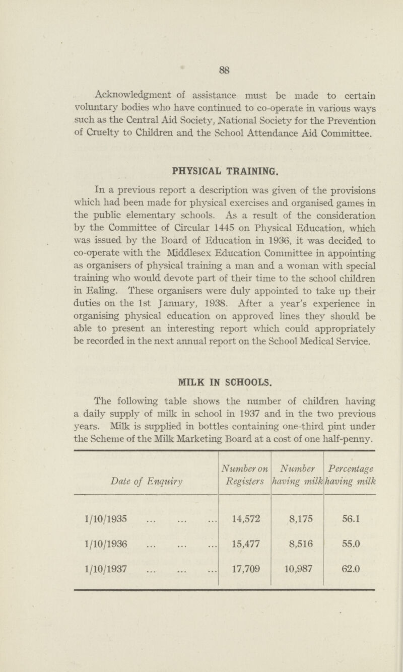 88 Acknowledgment of assistance must be made to certain voluntary bodies who have continued to co-operate in various ways such as the Central Aid Society, National Society for the Prevention of Cruelty to Children and the School Attendance Aid Committee. PHYSICAL TRAINING. In a previous report a description was given of the provisions which had been made for physical exercises and organised games in the public elementary schools. As a result of the consideration by the Committee of Circular 1445 on Physical Education, which was issued by the Board of Education in 1936, it was decided to co-operate with the Middlesex Education Committee in appointing as organisers of physical training a man and a woman with special training who would devote part of their time to the school children in Ealing. These organisers were duly appointed to take up their duties on the 1st January, 1938. After a year's experience in organising physical education on approved lines they should be able to present an interesting report which could appropriately be recorded in the next annual report on the School Medical Service. MILK IN SCHOOLS. The following table shows the number of children having a daily supply of milk in school in 1937 and in the two previous years. Milk is supplied in bottles containing one-third pint under the Scheme of the Milk Marketing Board at a cost of one half-penny. Date of Enquiry Number on Registers Number having milk Percentage having milk 1/10/1935 14,572 8,175 56.1 1/10/1936 15,477 8,516 55.0 1/10/1937 17,709 10,987 62.0