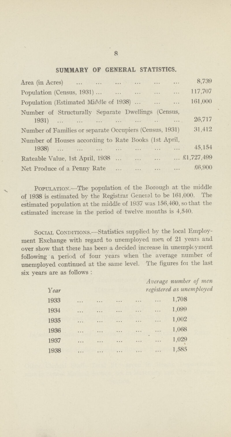 8 SUMMARY OF GENERAL STATISTICS. Area (in Acres) 8,739 Population (Census, 1931) 117,707 Population (Estimated Middle of 1938) 161,000 Number of Structurally Separate Dwellings (Census, 1931) 26,717 Number of Families or separate Occupiers (Census, 1931) 31,412 Number of Houses according to Rate Books (1st April, 1938) 45,154 Rateable Value, 1st April, 1938 £1,727,499 Net Produce of a Penny Rate £6,900 Population.—The population of the Borough at the middle of 1938 is estimated by the Registrar General to be 161,000. The estimated population at the middle of 1937 was 156,460, so that the estimated increase in the period of twelve months is 4,540. Social Conditions.—Statistics supplied by the local Employ ment Exchange with regard to unemployed men of 21 years and over show that there has been a decided increase in unemployment following a period of four years when the average number of unemployed continued at the same level. The figures foi the last six years are as follows : Average number of men Year registered as unemployed 1933 1,708 1934 1,099 1935 1,002 1936 1,068 1937 1,029 1938 1,585