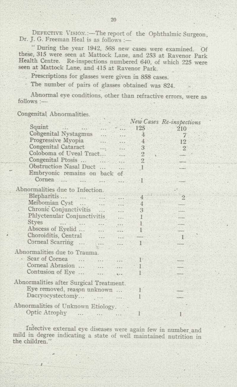 20 Defectaive Vision.:—The report of the Ophthalmic Surgeon, Dr. J. G. Freeman Heal is as follows :—  During the year 1942, 568 new cases were examined. Of these, 315 were seen at Mattock Lane, and 253 at Ravenor Park Health Centre. Re-inspections numbered 640, of which 225 were seen at Mattock Lane, and 415 at Ravenor Park. Prescriptions for glasses were given in 858 cases. The number of pairs of glasses obtained was 824. Abnormal eye conditions, other than refractive errors, were as follows :— Congenital Abnormalities. New Cases Re-inspections Squint 125 210 Congenital Nystagmus 4 7 Progressive Myopia 4 12 Congenital Cataract 3 2 Coloboma of Uveal Tract. 2 - Congenital Ptosis 2 - Obstruction Nasal Duct 1 - Embryonic remains on back of Cornea 1 - Abnormalities due to Infection. Blepharitis 4 2 Meibomian Cyst 4 — Chronic Conjunctivitis 3 — Phlyctenular Conjunctivitis 1 — Styes 1 — Abscess of Eyelid 1 — Choroiditis, Central — 1 Corneal Scarring 1 — Abnormalities due to Trauma. Scar of Cornea 1 — Corneal Abrasion 1 — Contusion of Eye 1 — Abnormalities after Surgical Treatment. Eye removed, reason unknown 1 — Dacryocystectomy 1 — Abnormalities of Unknown Etiology. Optic Atrophy 1 1 * Infective external eye diseases were again few in number and mild in degree indicating a state of well maintained nutrition in the children.