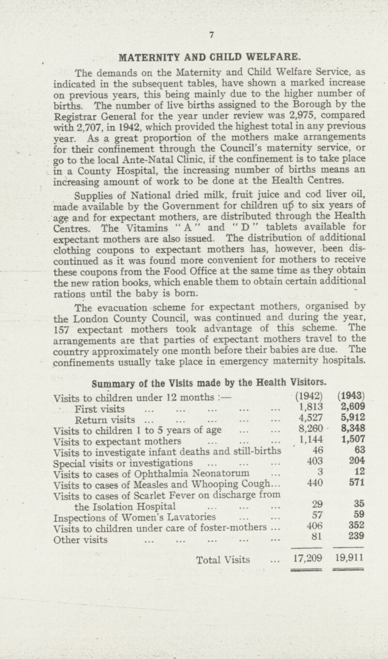 7 MATERNITY AND CHILD WELFARE. The demands on the Maternity and Child Welfare Service, as indicated in the subsequent tables, have shown a marked increase on previous years, this being mainly due to the higher number of births. The number of live births assigned to the Borough by the Registrar General for the year under review was 2,975, compared with 2,707, in 1942, which provided the highest total in any previous year. As a great proportion of the mothers make arrangements for their confinement through the Council's maternity service, or go to the local Ante-Natal Clinic, if the confinement is to take place in a County Hospital, the increasing number of births means an increasing amount of work to be done at the Health Centres. Supplies of National dried milk, fruit juice and cod liver oil, made available by the Government for children up to six years of age and for expectant mothers, are distributed through the Health Centres. The Vitamins A and D tablets available for expectant mothers are also issued. The distribution of additional clothing coupons to expectant mothers has, however, been dis continued as it was found more convenient for mothers to receive these coupons from the Food Office at the same time as they obtain the new ration books, which enable them to obtain certain additional rations until the baby is born. The evacuation scheme for expectant mothers, organised by the London County Council, was continued and during the year, 157 expectant mothers took advantage of this scheme. The arrangements are that parties of expectant mothers travel to the country approximately one month before their babies are due. The confinements usually take place in emergency maternity hospitals. Summary of the Visits made by the Health Visitors. Visits to children under 12 months :— (1942) (1943) First visits 1,813 2,609 Return visits 4,527 5,912 Visits to children 1 to 5 years of age 8,260 8,348 Visits to expectant mothers 1,144 1,507 Visits to investigate infant deaths and still-births 46 63 Special visits or investigations 403 204 Visits to cases of Ophthalmia Neonatorum 3 12 Visits to cases of Measles and Whooping Cough 440 571 Visits to cases of Scarlet Fever on discharge from the Isolation Hospital 29 35 Inspections of Women's Lavatories 57 59 Visits to children under care of foster-mothers 406 352 Other visits 81 239 Total Visits 17,209 19,911