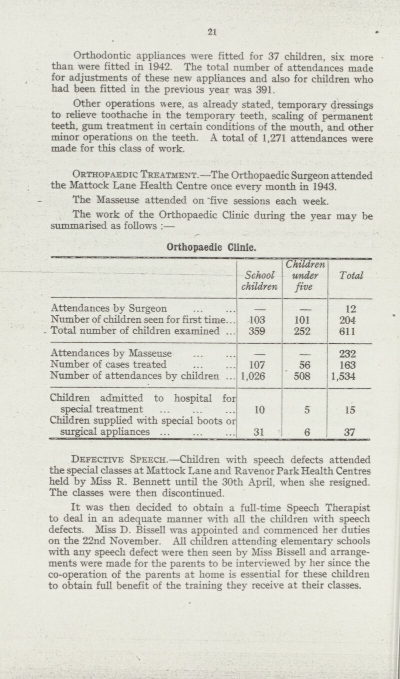 21 Orthodontic appliances were fitted for 37 children, six more than were fitted in 1942. The total number of attendances made for adjustments of these new appliances and also for children who had been fitted in the previous year was 391. Other operations were, as already stated, temporary dressings to relieve toothache in the temporary teeth, scaling of permanent teeth, gum treatment in certain conditions of the mouth, and other minor operations on the teeth. A total of 1,271 attendances were made for this class of work. Orthopaedic Treatment.—The Orthopaedic Surgeon attended the Mattock Lane Health Centre once every month in 1943. The Masseuse attended on five sessions each week. The work of the Orthopaedic Clinic during the year may be summarised as follows :— Orthopaedic Clinic. ] School children Children under five Total Attendances by Surgeon __ - 12 Number of children seen for first time 103 101 204 . Total number of children examined 359 252 611 Attendances by Masseuse - - 232 Number of cases treated 107 56 163 Number of attendances by children 1,026 508 1,534 Children admitted to hospital for special treatment 10 5 15 Children supplied with special boots or surgical appliances 31 6 37 Defective Speech.—Children with speech defects attended the special classes at Mattock Lane and Ravenor Park Health Centres held by Miss R. Bennett until the 30th April, when she resigned. The classes were then discontinued. It was then decided to obtain a full-time Speech Therapist to deal in an adequate manner with all the children with speech defects. Miss D. Bissell was appointed and commenced her duties on the 22nd November. All children attending elementary schools with any speech defect were then seen by Miss Bissell and arrange ments were made for the parents to be interviewed by her since the co-operation of the parents at home is essential for these children to obtain full benefit of the training they receive at their classes.