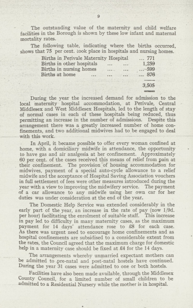 9 The outstanding value of the maternity and child welfare facilities in the Borough is shown by these low infant and maternal mortality rates. The following table, indicating where the births occurred, shows that 75 per cent, cook place in hospitals and nursing homes. Births in Perivale Maternity Hospital 771 Births in other hospitals 1,259 Births in nursing homes 599 Births at home 876 3,505 During the year the increased demand for admission to the local maternity hospital accommodation, at Perivale, Central Middlesex and West Middlesex Hospitals, led to the length of stay of normal cases in each of these hospitals being reduced, thus permitting an increase in the number of admissions. Despite this arrangement there was a greatly increased number of home con finements, and two additional midwives had to be engaged to deal with this work. In April, it became possible to offer every woman confined at home, with a domiciliary midwife in attendance, the opportunity to have gas and air analgesia at her confinement. Approximately 60 per cent, of the cases received this means of relief from pain at their confinement. The provision of housing accommodation for midwives, payment of a special auto-cycle allowance to a relief midwife and the acceptance of Hospital Saving Association vouchers in full settlement of fees were other measures introduced during the year with a view to improving the midwifery service. The payment of a car allowance to any midwife using her own car for her duties was under consideration at the end of the year. The Domestic Help Service was extended considerably in the early part of the year, an increase in the rate of pay (now l/9d. per hour) facilitating the enrolment of suitable staff. This increase in pay led to difficulty in many maternity cases, as the maximum payment for 14 days' attendance rose to £8 for each case. As there was urgent need to encourage home confinements and as hospital confinements are subsidised to a considerable extent from the rates, the Council agreed that the maximum charge for domestic help in a maternity case should be fixed at £4 for the 14 days. The arrangements whereby unmarried expectant mothers can be admitted to .pre-natal and post-natal hostels have continued. During the year 31 cases were admitted to one or both hostels. Facilities have also been made available, through the Middlesex County Council, for a limited number of small children to be admitted to a Residential Nursery while the mother is in hospital.