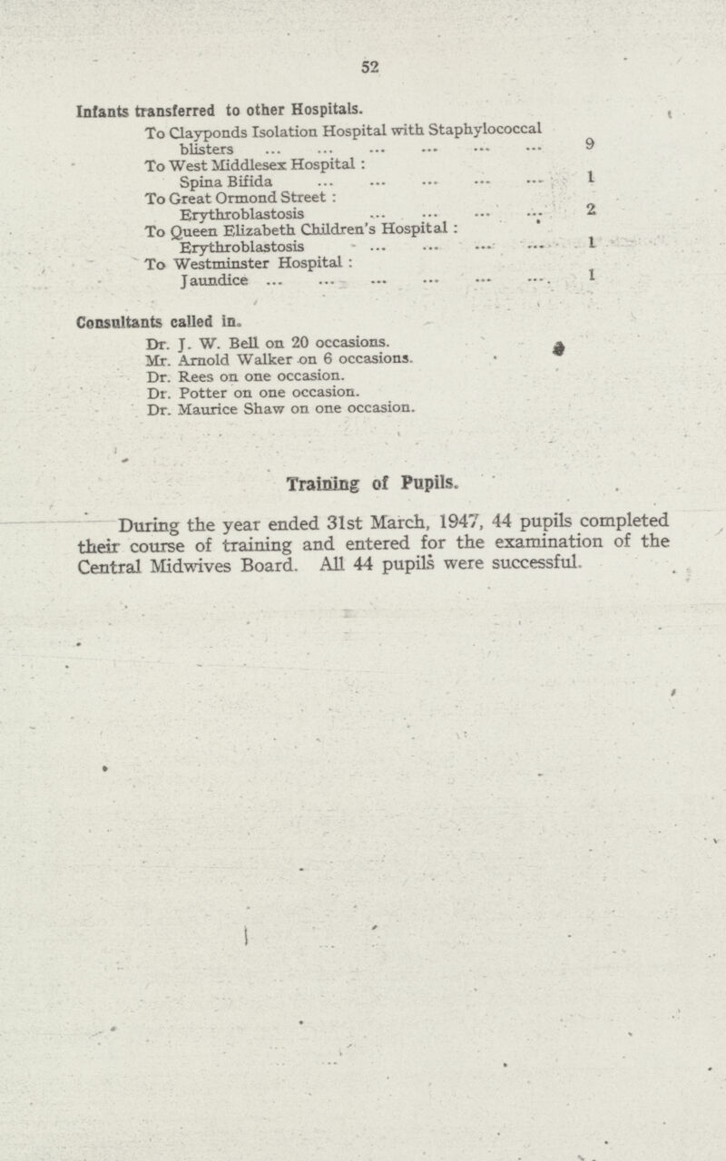 52 Infants transferred to other Hospitals. To Clayponds Isolation Hospital with Staphylococcal blisters 9 To West Middlesex Hospital: Spina Bifida 1 To Great Ormond Street: Erythroblastosis 2 To Queen Elizabeth Children's Hospital: Erythroblastosis 1 To Westminster Hospital: Jaundice 1 Consultants called in. Dr. J. W. Bell on 20 occasions. Mr. Arnold Walker on 6 occasions. Dr. Rees on one occasion. Dr. Potter on one occasion. Dr. Maurice Shaw on one occasion. Training of Pupils. During the year ended 31st March, 1947, 44 pupils completed their course of training and entered for the examination of the Central Midwives Board. All 44 pupils were successful-
