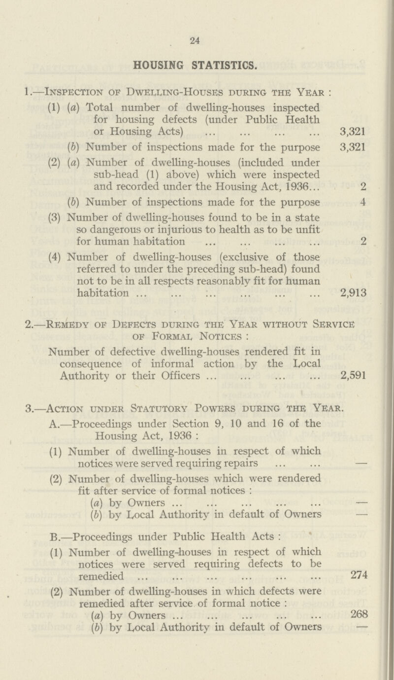 24 HOUSING STATISTICS. 1.—Inspection of Dweijjng-Houses during the Year: (1) (a) Total number of dwelling-houses inspected for housing defects (under Public Health or Housing Acts) 3,321 (b) Number of inspections made for the purpose 3,321 (2) (a) Number of dwelling-houses (included under sub-head (1) above) which were inspected and recorded under the Housing Act, 1936 2 (b) Number of inspections made for the purpose 4 (3) Number of dwelling-houses found to be in a state so dangerous or injurious to health as to be unfit for human habitation 2 (4) Number of dwelling-houses (exclusive of those referred to under the preceding sub-head) found not to be in all respects reasonably fit for human habitation 2,913 2.—Remedy of Defects during the Year without Service of Formal Notices: Number of defective dwelling-houses rendered fit in consequence of informal action by the L,ocal Authority or their Officers 2,591 3.—Action under Statutory Powers during the Year A.—Proceedings under Section 9, 10 and 16 of the Housing Act, 1936: (1) Number of dwelling-houses in respect of which notices were served requiring repairs — (2) Number of dwelling-houses which were rendered fit after service of formal notices: (a) by Owners — (b) by Local Authority in default of Owners — B.—Proceedings under Public Health Acts: (1) Number of dwelling-houses in respect of which notices were served requiring defects to be remedied 274 (2) Number of dwelling-houses in which defects were remedied after service of formal notice: (a) by Owners 268 (b) by Local Authority in default of Owners —