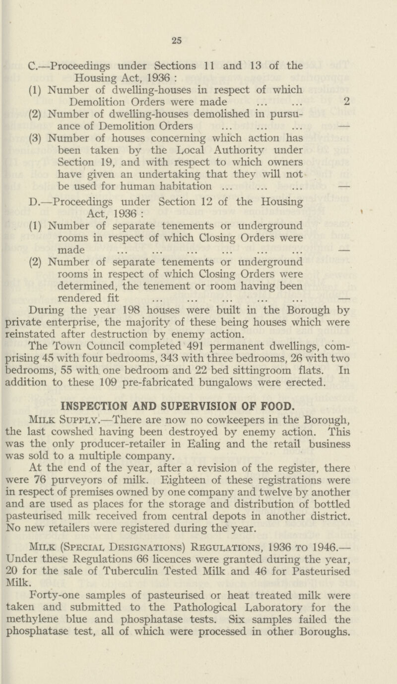 25 C.—Proceedings under Sections 11 and 13 of the Housing Act, 1936: (1) Number of dwelling-houses in respect of which Demolition Orders were made 2 (2) Number of dwelling-houses demolished in pursu ance of Demolition Orders - (3) Number of houses concerning which action has been taken by the Local Authority under Section 19, and with respect to which owners have given an undertaking that they will not be used for human habitation - D.—Proceedings under Section 12 of the Housing Act, 1936: (1) Number of separate tenements or underground rooms in respect of which Closing Orders were made - (2) Number of separate tenements or underground rooms in respect of which Closing Orders were determined, the tenement or room having been rendered fit - During the year 198 houses were built in the Borough by private enterprise, the majority of these being houses which were reinstated after destruction by enemy action. The Town Council completed 491 permanent dwellings, com prising 45 with four bedrooms, 343 with three bedrooms, 26 with two bedrooms, 55 with one bedroom and 22 bed sittingroom flats. In addition to these 109 pre-fabricated bungalows were erected. INSPECTION AND SUPERVISION OF FOOD. Milk Supply.—There are now no cowkeepers in the Borough, the last cowshed having been destroyed by enemy action. This was the only producer-retailer in Ealing and the retail business was sold to a multiple company. At the end of the year, after a revision of the register, there were 76 purveyors of milk. Eighteen of these registrations were in respect of premises owned by one company and twelve by another and are used as places for the storage and distribution of bottled pasteurised milk received from central depots in another district. No new retailers were registered during the year. Milk (Special Designations) Regulations, 1936 to 1946.— Under these Regulations 66 licences were granted during the year, 20 for the sale of Tuberculin Tested Milk and 46 for Pasteurised Milk. Forty-one samples of pasteurised or heat treated milk were taken and submitted to the Pathological Laboratory for the methylene blue and phosphatase tests. Six samples failed the phosphatase test, all of which were processed in other Boroughs.