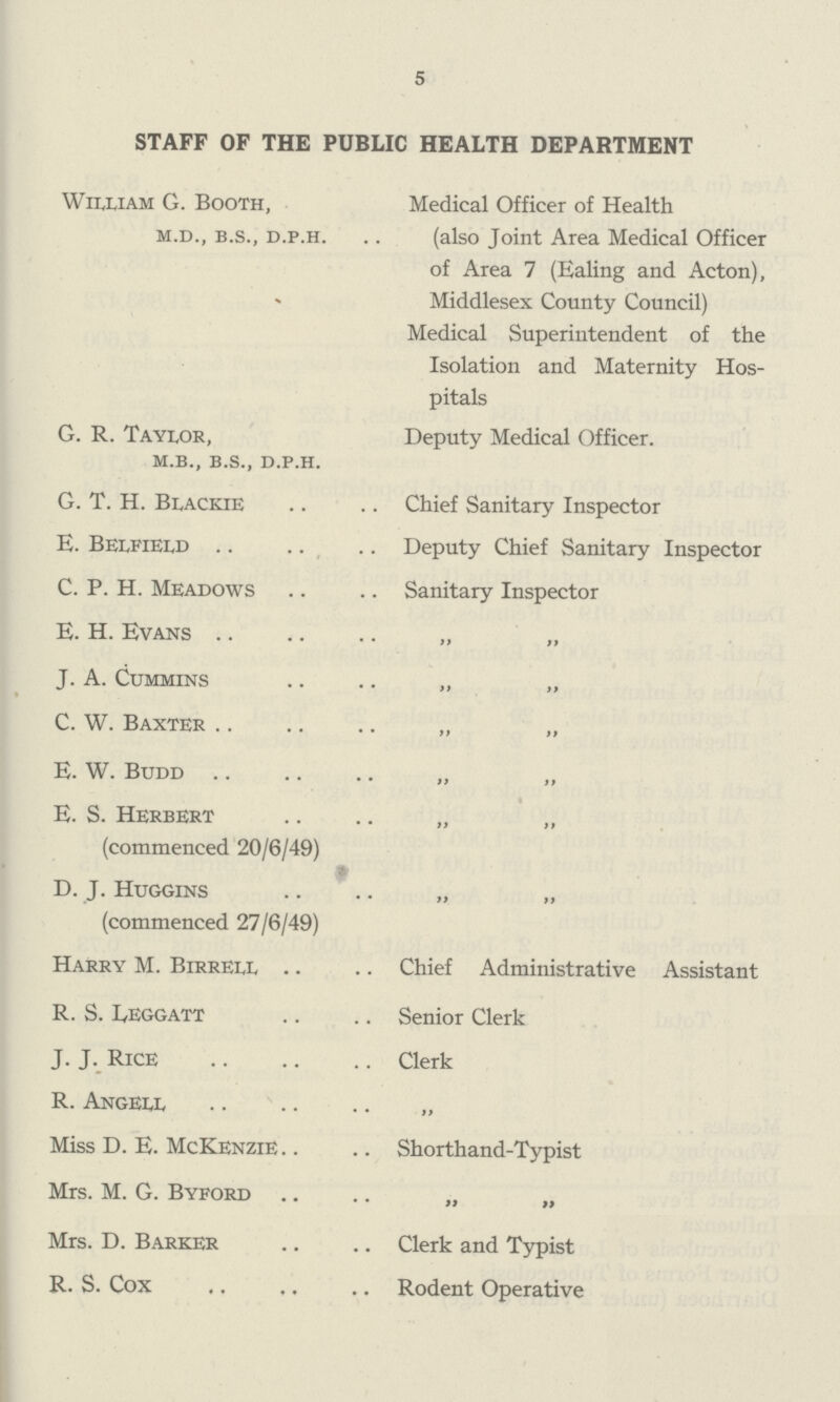 5 STAFF OF THE PUBLIC HEALTH DEPARTMENT William G. Booth, Medical Officer of Health m.d., b.s., d.p.H. (also Joint Area Medical Officer of Area 7 (Ealing and Acton), Middlesex County Council) Medical Superintendent of the Isolation and Maternity Hos pitals G. R. Taylor, Deputy Medical Officer. m.b., b.s., d.p.h. G. T. H. Blackie Chief Sanitary Inspector E. Belfield Deputy Chief Sanitary Inspector C. P. H. Meadows Sanitary Inspector E. H. Evans „ „ J. A. Cummins „ „ C. W. Baxter „ „ E. W. Budd „ „ E. S. Herbert „ „ (commenced 20/6/49) D. J. Huggins „ „ (commenced 27/6/49) Harry M. Birrell Chief Administrative Assistant R. S. Leggatt Senior Clerk J. J. Rice Clerk R. Angell „ Miss D. E. McKenzie Shorthand-Typist Mrs. M. G. Byford Mrs. D. Barker Clerk and Typist R. S. Cox Rodent Operative