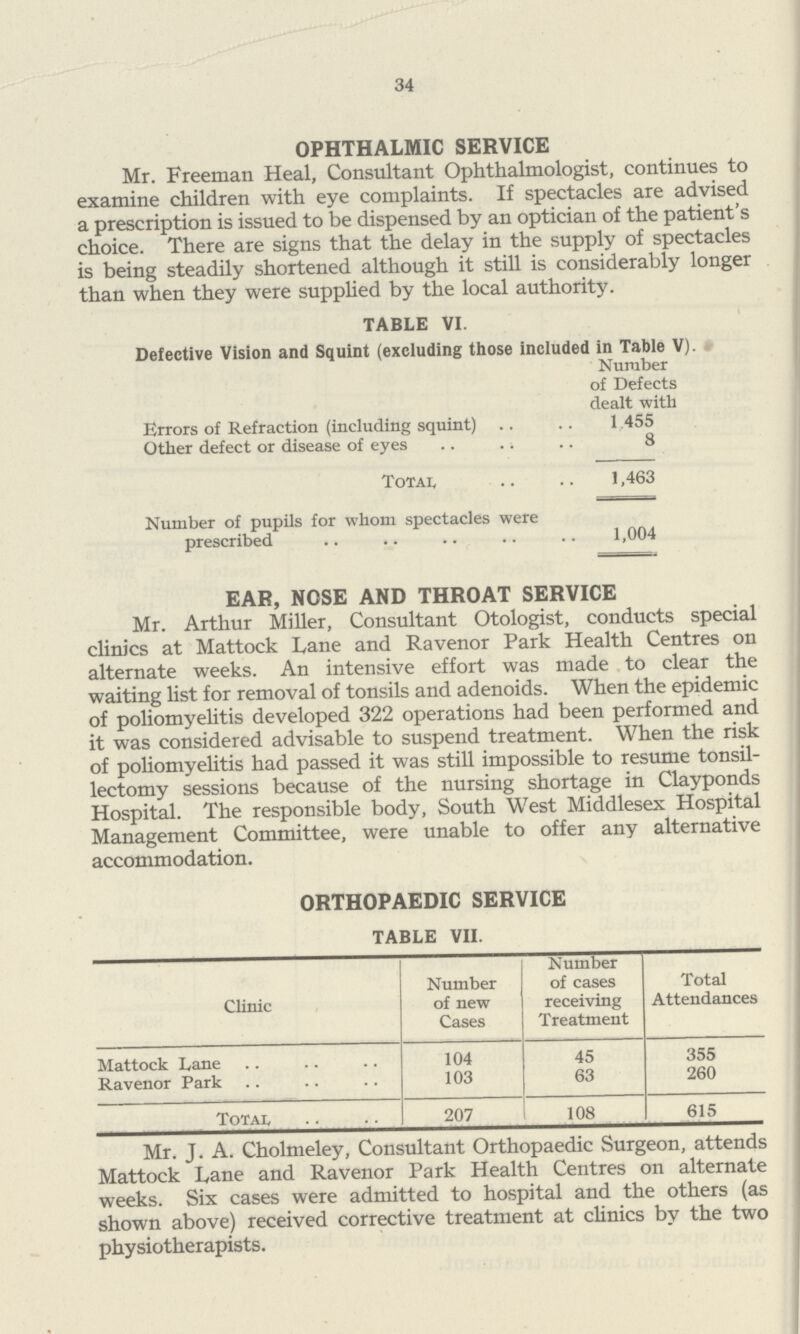 34 OPHTHALMIC SERVICE Mr. Freeman Heal, Consultant Ophthalmologist, continues to examine children with eye complaints. If spectacles are advised a prescription is issued to be dispensed by an optician of the patient's choice. There are signs that the delay in the supply of spectacles is being steadily shortened although it still is considerably longer than when they were supplied by the local authority. TABLE VI. Defective Vision and Squint (excluding those included in Table V). Number of Defects dealt with Errors of Refraction (including squint) 1,455 Other defect or disease of eyes 8 Total 1,463 Number of pupils for whom spectacles were prescribed 1,004 EAR, NOSE AND THROAT SERVICE Mr. Arthur Miller, Consultant Otologist, conducts special clinics at Mattock Lane and Ravenor Park Health Centres on alternate weeks. An intensive effort was made to clear the waiting list for removal of tonsils and adenoids. When the epidemic of poliomyelitis developed 322 operations had been performed and it was considered advisable to suspend treatment. When the risk of poliomyelitis had passed it was still impossible to resume tonsil lectomy sessions because of the nursing shortage in Clayponds Hospital. The responsible body, South West Middlesex Hospital Management Committee, were unable to offer any alternative accommodation. ORTHOPAEDIC SERVICE TABLE VII. Clinic Number of new Cases umber of cases receiving Treatment Total Attendances Mattock Lane 104 45 355 Ravenor Park 103 63 260 Total 207 108 615 Mr. J. A. Cholmeley, Consultant Orthopaedic Surgeon, attends Mattock Lane and Ravenor Park Health Centres on alternate weeks. Six cases were admitted to hospital and the others (as shown above) received corrective treatment at clinics by the two physiotherapists.