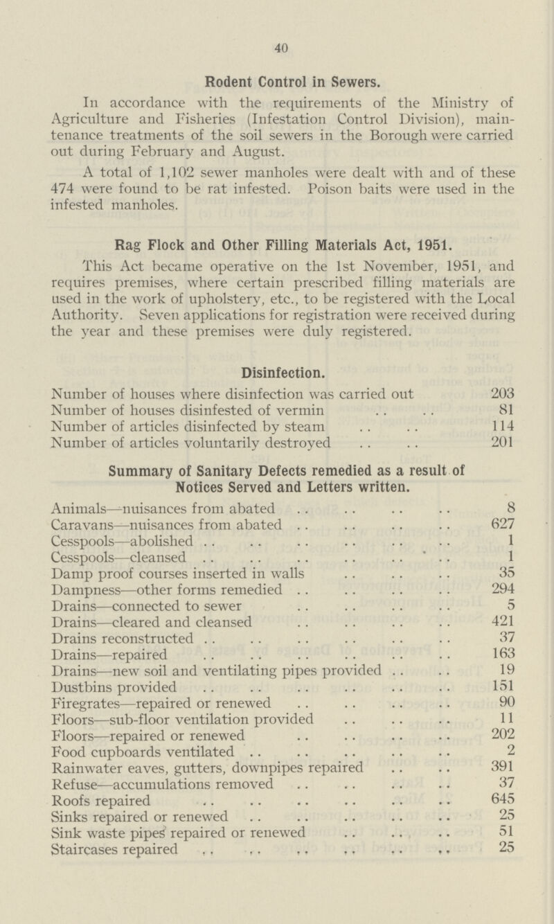 40 Rodent Control in Sewers. In accordance with the requirements of the Ministry of Agriculture and Fisheries (Infestation Control Division), main tenance treatments of the soil sewers in the Borough were carried out during February and August. A total of 1,102 sewer manholes were dealt with and of these 474 were found to be rat infested. Poison baits were used in the infested manholes. Rag Flock and Other Filling Materials Act, 1951. This Act became operative on the 1st November, 1951, and requires premises, where certain prescribed filling materials are used in the work of upholstery, etc., to be registered with the Local Authority. Seven applications for registration were received during the year and these premises were duly registered. Disinfection. Number of houses where disinfection was carried out 203 Number of houses disinfested of vermin 81 Number of articles disinfected by steam 114 Number of articles voluntarily destroyed 201 Summary of Sanitary Defects remedied as a result of Notices Served and Letters written. Animals—nuisances from abated 8 Caravans—nuisances from abated 627 Cesspools—abolished 1 Cesspools—cleansed 1 Damp proof courses inserted in walls 35 Dampness—other forms remedied 294 Drains—connected to sewer 5 Drains—cleared and cleansed 421 Drains reconstructed 37 Drains—repaired 163 Drains—new soil and ventilating pipes provided 19 Dustbins provided 151 Firegrates—repaired or renewed 90 Floors—sub-floor ventilation provided 11 Floors—repaired or renewed 202 Food cupboards ventilated 2 Rainwater eaves, gutters, downpipes repaired 391 Refuse—accumulations removed 37 Roofs repaired 645 Sinks repaired or renewed 25 Sink waste pipes' repaired or renewed 51 Staircases repaired 25