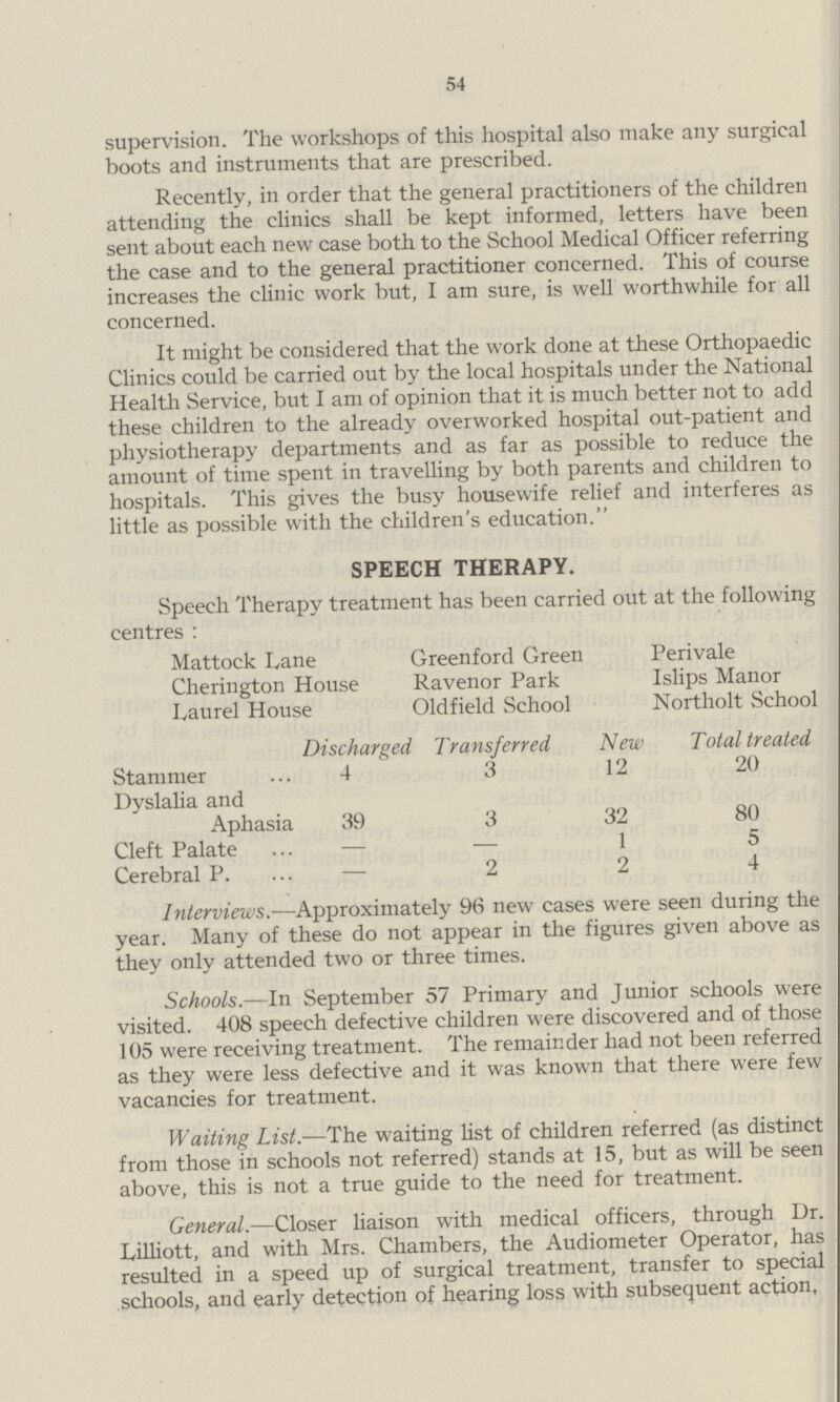 54 supervision. The workshops of this hospital also make any surgical boots and instruments that are prescribed. Recently, in order that the general practitioners of the children attending the clinics shall be kept informed, letters have been sent about each new case both to the School Medical Officer referring the case and to the general practitioner concerned. This of course increases the clinic work but, I am sure, is well worthwhile for all concerned. It might be considered that the work done at these Orthopaedic Clinics could be carried out by the local hospitals under the National Health Service, but I am of opinion that it is much better not to add these children to the already overworked hospital out-patient and physiotherapy departments and as far as possible to reduce the amount of time spent in travelling by both parents and children to hospitals. This gives the busy housewife relief and interferes as little as possible with the children's education. SPEECH THERAPY. Speech Therapy treatment has been carried out at the following centres: Mattock Lane Greenford Green Perivale Cherington House Ravenor Park Islips Manor Laurel House Oldfield School Northolt School Discharged Transferred New Total treated Stammer 4 3 12 20 Dyslalia and Aphasia 39 3 32 80 Cleft Palate — — 1 5 Cerebral P. — 2 2 4 Interviews.—Approximately 96 new cases were seen during the year. Many of these do not appear in the figures given above as they only attended two or three times. Schools.—In September 57 Primary and Junior schools were visited. 408 speech defective children were discovered and of those 105 were receiving treatment. The remainder had not been referred as they were less defective and it was known that there were few vacancies for treatment. Waiting List.—The waiting list of children referred (as distinct from those in schools not referred) stands at 15, but as will be seen above, this is not a true guide to the need for treatment. General.—Closer liaison with medical officers, through Dr. Lilliott, and with Mrs. Chambers, the Audiometer Operator, has resulted in a speed up of surgical treatment, transfer to special schools, and early detection of hearing loss with subsequent action.