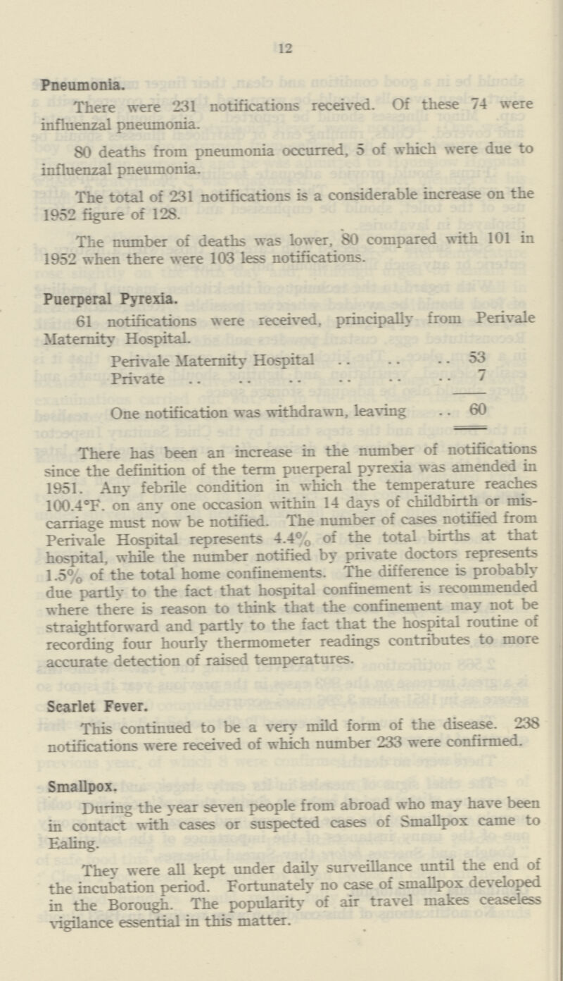 12 Pneumonia. There were 231 notifications received. Of these 74 were influenzal pneumonia. 80 deaths from pneumonia occurred, 5 of which were due to influenzal pneumonia. The total of 231 notifications is a considerable increase on the 1952 figure of 128. The number of deaths was lower, 80 compared with 101 in 1952 when there were 103 less notifications. Puerperal Pyrexia. 61 notifications were received, principally from Perivale Maternity Hospital. Perivale Maternity Hospital 53 Private 7 One notification was withdrawn, leaving 60 There has been an increase in the number of notifications since the definition of the term puerperal pyrexia was amended in 1951. Any febrile condition in which the temperature reaches 100.4°F. on any one occasion within 14 days of childbirth or mis carriage must now be notified. The number of cases notified from Perivale Hospital represents 4.4% of the total births at that hospital, while the number notified by private doctors represents 1.5% of the total home confinements. The difference is probably due partly to the fact that hospital confinement is recommended where there is reason to think that the confinement may not be straightforward and partly to the fact that the hospital routine of recording four hourly thermometer readings contributes to more accurate detection of raised temperatures. Scarlet Fever. This continued to be a very mild form of the disease. 238 notifications were received of which number 233 were confirmed. Smallpox. During the year seven people from abroad who may have been in contact with cases or suspected cases of Smallpox came to Ealing. They were all kept under daily surveillance until the end of the incubation period. Fortunately no case of smallpox developed in the Borough. The popularity of air travel makes ceaseless vigilance essential in this matter.