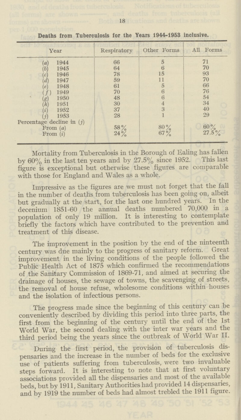18 Deaths from Tuberculosis for the Years 1944-1953 inclusive. Year Respiratory Other Forms All Forms (a) 1944 66 5 71 (b) 1945 64 6 70 (c) 1946 78 15 93 (d) 1947 59 11 70 (e) 1948 61 5 66 (f) 1949 70 6 76 ' (g) 1950 48 6 54 (h) 1951 30 4 34 (i) 1952 37 3 40 (j) 1953 Percentage decline in (j) 28 1 29 From (a) 58% 80% 60% From (i) 24% 67% 27.5% Mortality from Tuberculosis in the Borough of Ealing has fallen by 60% in the last ten years and by 27.5% since 1952. This last figure is exceptional but otherwise these figures are comparable with those for England and Wales as a whole. Impressive as the figures are we must not forget that the fall in the number of deaths from tuberculosis has been going on, albeit but gradually at the start, for the last one hundred years. In the decenium 1851-60 the annual deaths numbered 70,000 in a population of only 19 million. It is interesting to contemplate briefly the factors which have contributed to the prevention and treatment of this disease. The improvement in the position by the end of the nineteenth century was due mainly to the progress of sanitary reform. Great improvement in the living conditions of the people followed the Public Health Act of 1875 which confirmed the recommendations of the Sanitary Commission of 1869-71, and aimed at securing the drainage of houses, the sewage of towns, the scavenging of streets, the removal of house refuse, wholesome conditions within houses and the isolation of infectious persons. The progress made since the beginning of this century can be conveniently described by dividing this period into three parts, the first from the beginning of the century until the end of the 1st World War, the second dealing with the inter war years and the third period being the years since the outbreak of World War II. During the first period, the provision of tuberculosis dis pensaries and the increase in the number of beds for the exclusive use of patients suffering from tuberculosis, were two invaluable steps forward. It is interesting to note that at first voluntary associations provided all the dispensaries and most of the available beds, but by 1911, Sanitary Authorities had provided 14 dispensaries, and by 1919 the number of beds had almost trebled the 1911 figure.