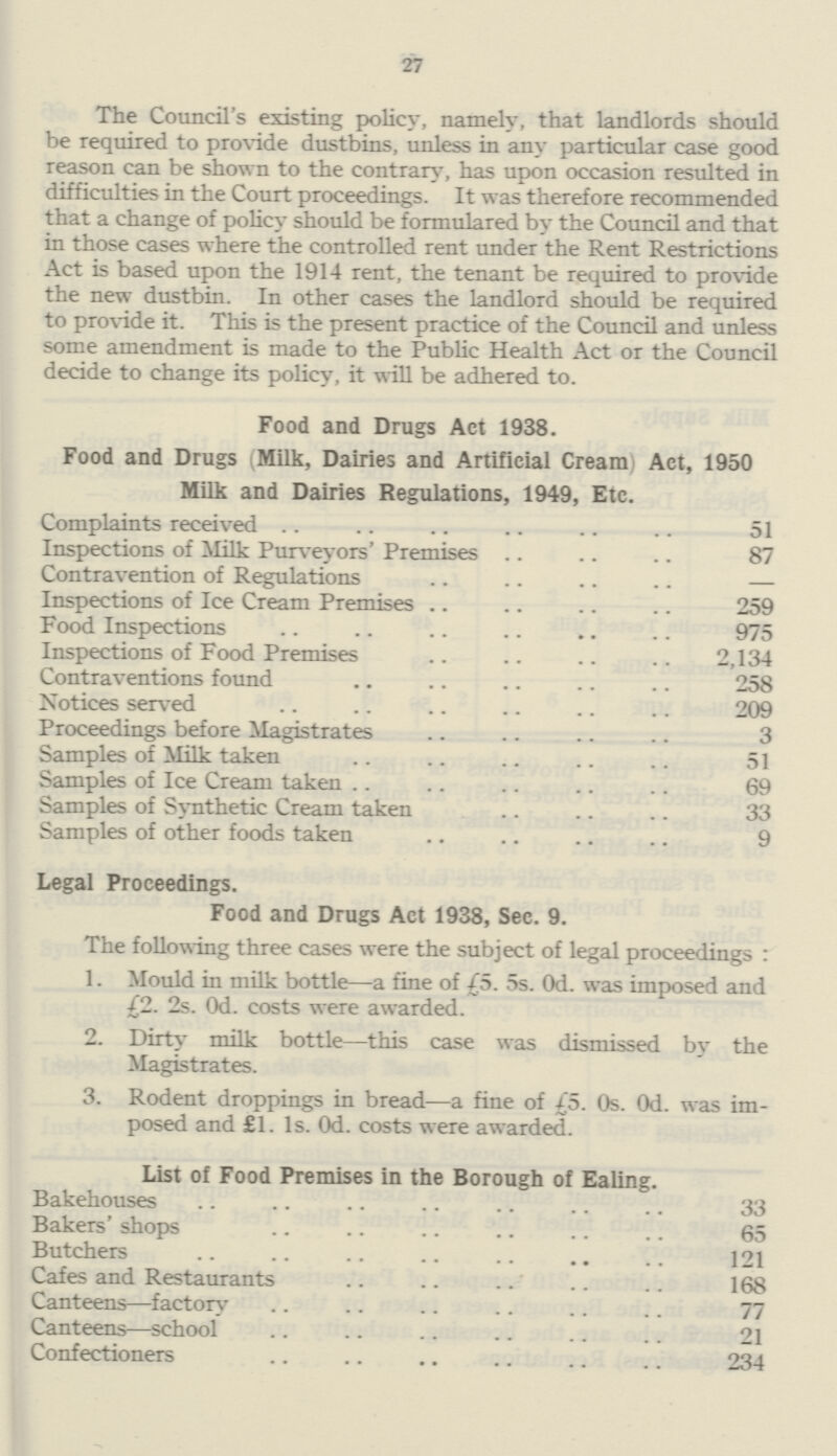 27 The Council's existing policy, namely, that landlords should be required to provide dustbins, unless in any particular case good reason can be shown to the contrary, has upon occasion resulted in difficulties in the Court proceedings. It was therefore recommended that a change of policy should be formulared by the Council and that in those cases where the controlled rent under the Rent Restrictions Act is based upon the 1914 rent, the tenant be required to provide the new dustbin. In other cases the landlord should be required to provide it. This is the present practice of the Council and unless some amendment is made to the Public Health Act or the Council decide to change its policy, it will be adhered to. Food and Drugs Act 1938. Food and Drugs (Milk, Dairies and Artificial Cream j Act, 1950 Milk and Dairies Regulations, 1949, Etc. Complaints received 51 Inspections of Milk Purveyors' Premises 87 Contravention of Regulations — Inspections of Ice Cream Premises 259 Food Inspections 975 Inspections of Food Premises 2,134 Contraventions found 258 Notices served 209 Proceedings before Magistrates 3 Samples of Milk taken 51 Samples of Ice Cream taken 69 Samples of Synthetic Cream taken 33 Samples of other foods taken 9 Legal Proceedings. Food and Drugs Act 1938, Sec. 9. The following three cases were the subject of legal proceedings : 1. Mould in milk bottle—a fine of £5. 5s. Od. was imposed and £1. 2s. Od. costs were awarded. 2. Dirty milk bottle—this case was dismissed by the Magistrates. 3. Rodent droppings in bread—a fine of £5. 0s. Od. was im posed and £1. Is. Od. costs were awarded. List of Food Premises in the Borough of Ealing. Bakehouses 33 Bakers' shops 65 Butchers 121 Cafes and Restaurants 168 Canteens—factory 77 Canteens—school 21 Confectioners 234