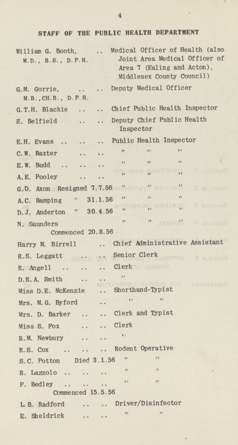 4 STAFF OF THE PUBLIC HEALTH DEPARTMENT William G. Booth, Medical Officer of Health (also M D =, B.S., D.P:H. Joint Area Medical Officer of Area 7 (Ealing and Acton), Middlesex County Council) G.M. Gorrie, Deputy Medical Officer M B.,CH;B,, D P H, G.T.H. Blackie Chief Public Health Inspector E, Belfield Deputy Chief Public Health Inspector E.H. Evans Public Health Inspector C.W. Baxter E.W. Budd A. E. Pooley G.O. Axon Resigned 7.7=56 A.C. Bamping  31,1,56  D.J. Anderton  30,4.56  N. Saunders Commenced 20.8.56 Harry Mt Birrell Chief Administrative Assistant R.S. Leggatt Senior Clerk R. Angell Clerk D.R.A. Smith Miss D.E. McKenzie Shorthand-Typist Mrs. M. G. Byford   Mrs. D. Barker Clerk and Typist Miss S. Pox Clerk R.M, Newbury R.S. Cox Rodent Operative S.C. Potton Died 3.1.56  R. Lazzolo P. Bedley   Commenced 15.5 56 L, B, Radford Driver/Disinfector E. aieldrick 