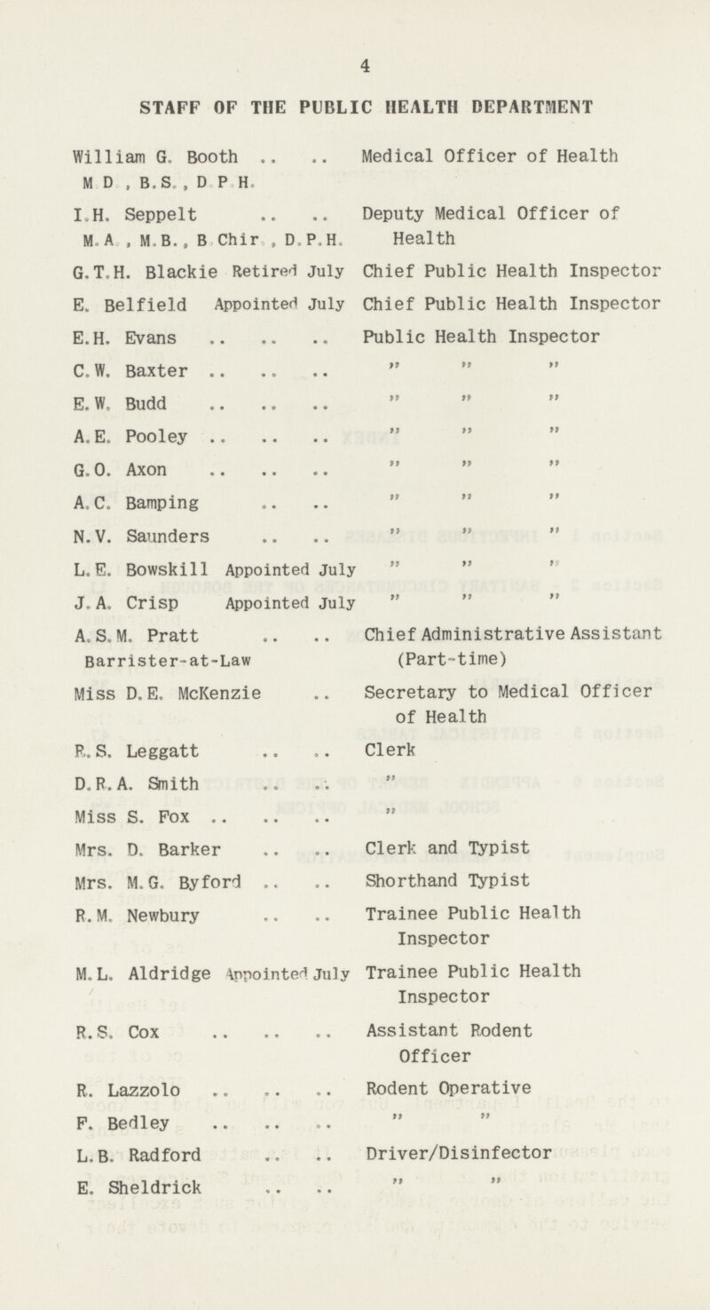 4 STAFF OF THE PUBLIC HEALTH DEPARTMENT William G. Booth M D , B.S, , D P H. I.H. Seppelt MA .M.B.J Chip, , D, P, H. G. T.H. Blackie Retired July E. Bel field Appointed July E.H. Evans C. W, Baxter E. W. Budd A. E. Pooley G. 0. Axon A.. C. Bamping N.V. Saunders L. E. Bowskill Appointed July J. A. Crisp Appointed July A, S, M. Pratt Barrister-at-Law Miss D.E. McKenzie R. S. Leggatt D. R. A. Smith Miss S. Pox Mrs. D. Barker Mrs. M. G. Byford R.M. Newbur M. L. Aldridge Appointed July R. S. Cox R. Lazzolo P. Bedley L.B, Radford E. Sheldrick Medical Officer of Health Deputy Medical Officer of Health Chief Public Health Inspector Chief Public Health Inspector Public Health Inspector                            Chief Administrative Assistant (Part-time) Secretary to Medical Officer of Health Clerk   Clerk and Typist Shorthand Typist Trainee Public Health Inspector Trainee Public Health Inspector Assistant Rodent Officer Rodent Operative   Driver/Disinfector  