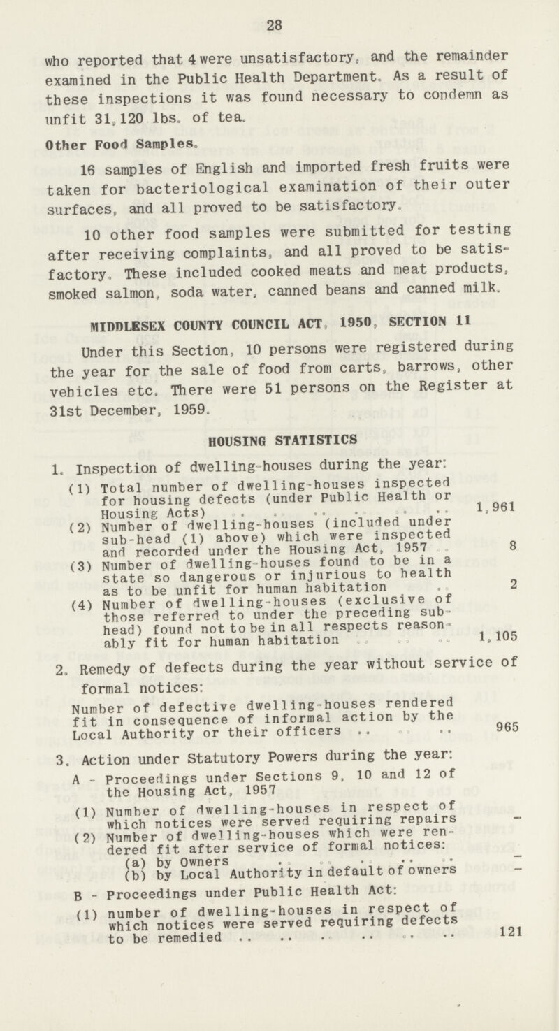 28 who reported that 4 were unsatisfactory, and the remainder examined in the Public Health Department. As a result of these inspections it was found necessary to condemn as unfit 31120 lbs. of tea. Other Food Samples, 16 samples of English and imported fresh fruits were taken for bacteriological examination of their outer surfaces, and all proved to be satisfactory. 10 other food samples were submitted for testing after receiving complaints, and all proved to be satis factory. These included cooked meats and meat products, smoked salmon, soda water, canned beans and canned milk. MIDDLESEX COUNTY COUNCIL ACT 1950, SECTION 11 Under this Section, 10 persons were registered during the year for the sale of food from carts, barrows, other vehicles etc. There were 51 persons on the Register at 31st December, 1959. HOUSING STATISTICS 1. Inspection of dwelling-houses during the year: (1) Total number of dwelling-houses inspected for housing defects (under Public Health or Housing Acts) 1,961 (2) Number of dwelling-houses (included under sub-head (1) above) which were inspected and recorded under the Housing Act, 1957 8 (3) Number of dwelling-houses found to be in a state so dangerous or injurious to health as to be unfit for human habitation 2 (4) Number of dwelling-houses (exclusive of those referred to under the preceding sub head) found not to be in all respects reason ably fit for human habitation 1, 105 2. Remedy of defects during the year without service of formal notices: Number of defective dwelling-houses rendered fit in consequence of informal action by the Local Authority or their officers 965 3. Action under Statutory Powers during the year: A - Proceedings under Sections 9, 10 and 12 of the Housing Act, 1957 (1) Number of dwelling-houses in respect of which notices were served requiring repairs (2) Number of dwelling-houses which were ren dered fit after service of formal notices: (a) by Owners — (b) by Local Authority in default of owners - B - Proceedings under Public Health Act: (1) number of dwelling-houses in respect of which notices were served requiring defects to be remedied 121