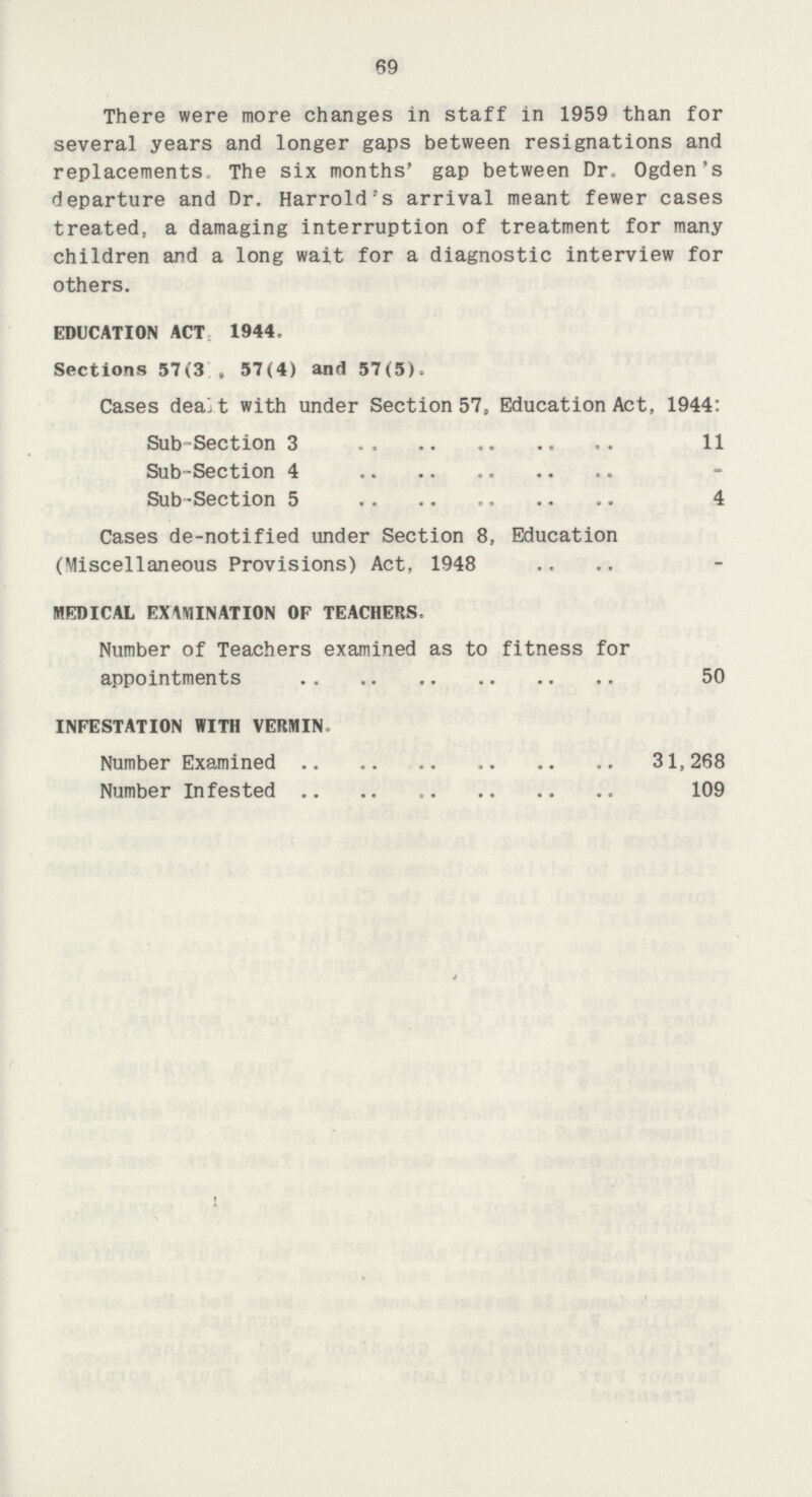 69 There were more changes in staff in 1959 than for several years and longer gaps between resignations and replacements The six months' gap between Dr. Ogden's departure and Dr. Harrold's arrival meant fewer cases treated, a damaging interruption of treatment for many children and a long wait for a diagnostic interview for others. EDUCATION ACT 1944, Sections 57(3 „ 57(4) and 57(5). Cases dealt with under Section 57, Education Act, 1944: Sub-Sect ion 3 11 Sub-Section 4 - Sub-Section 5 4 Cases de-notified under Section 8, Education (Miscellaneous Provisions) Act, 1948 MEDICAL EXAMINATION OF TEACHERS. Number of Teachers examined as to fitness for appointments 50 INFESTATION WITH VERMIN. Number Examined 31,268 Number Infested 109