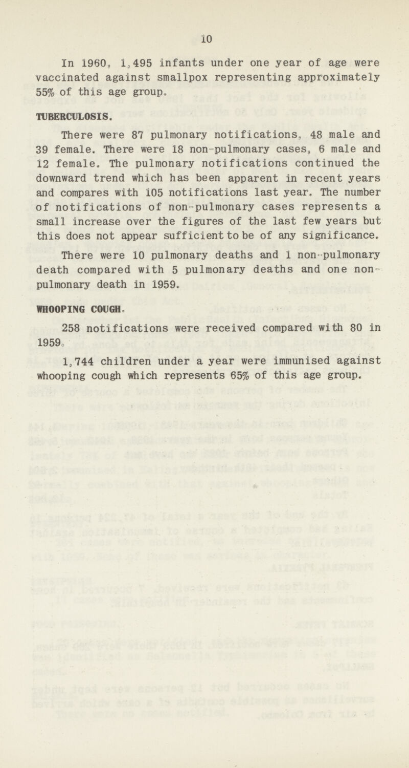 10 In 1960, 1,495 infants under one year of age were vaccinated against smallpox representing approximately 55% of this age group. TUBERCULOSIS. There were 87 pulmonary notifications, 48 male and 39 female. There were 18 non-pulmonary cases, 6 male and 12 female. The pulmonary notifications continued the downward trend which has been apparent in recent years and compares with 105 notifications last year. The number of notifications of non-pulmonary cases represents a small increase over the figures of the last few years but this does not appear sufficient to be of any significance. There were 10 pulmonary deaths and 1 non-pulmonary death compared with 5 pulmonary deaths and one non pulmonary death in 1959. WHOOPING COUGH. 258 notifications were received compared with 80 in 1959. 1,744 children under a year were immunised against whooping cough which represents 65% of this age group.