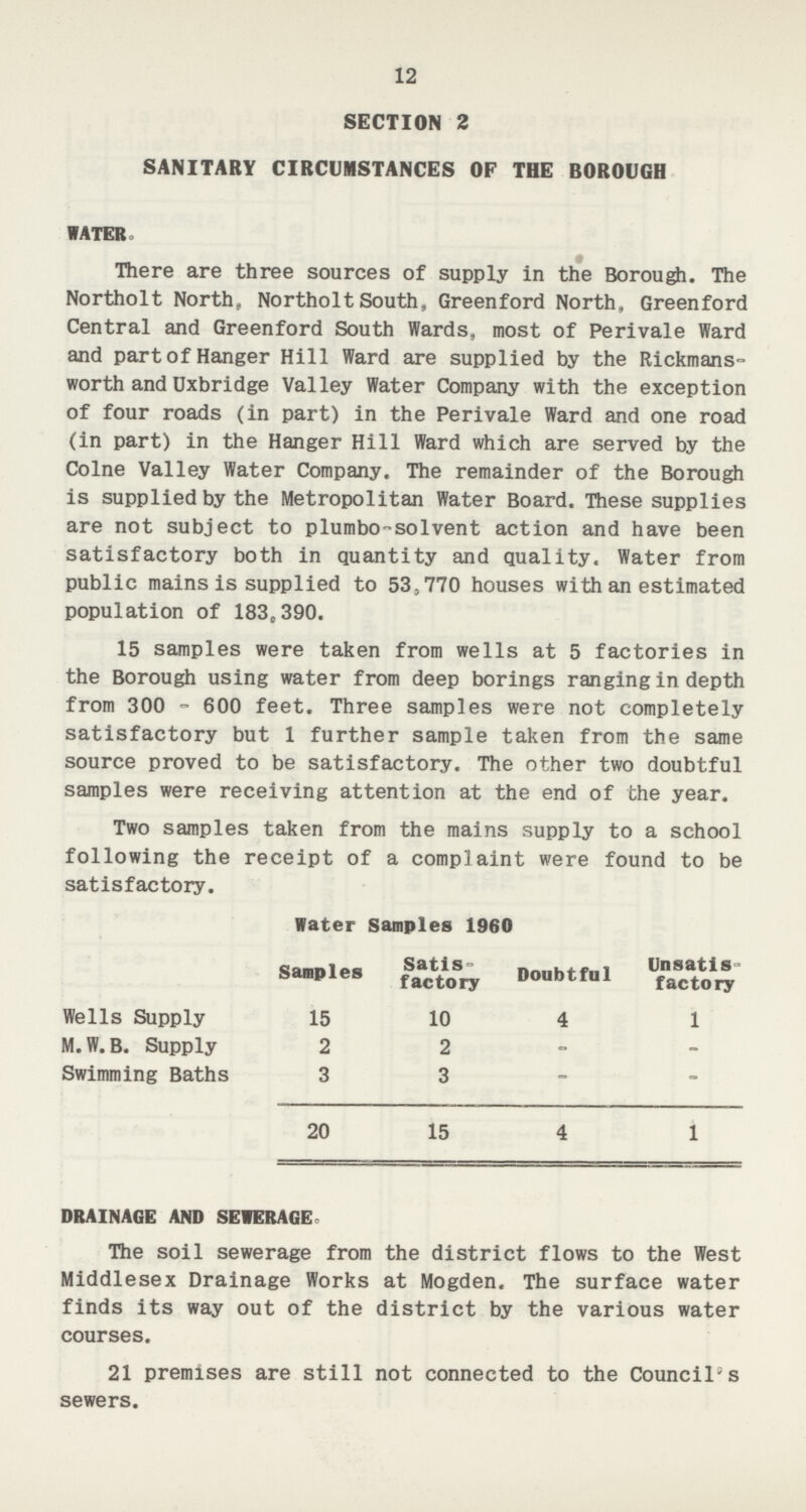 12 SECTION 2 SANITARY CIRCUMSTANCES OF THE BOROUGH WATER. There are three sources of supply in the Borough. The Northolt North, Northolt South, Greenford North, Greenford Central and Greenford South Wards, most of Perivale Ward and part of Hanger Hill Ward are supplied by the Rickmans worth and Uxbridge Valley Water Company with the exception of four roads (in part) in the Perivale Ward and one road (in part) in the Hanger Hill Ward which are served by the Colne Valley Water Company. The remainder of the Borough is supplied by the Metropolitan Water Board. These supplies are not subject to plumbo-solvent action and have been satisfactory both in quantity and quality. Water from public mains is supplied to 53,770 houses with an estimated population of 183,390. 15 samples were taken from wells at 5 factories in the Borough using water from deep borings ranging in depth from 300-600 feet. Three samples were not completely satisfactory but 1 further sample taken from the same source proved to be satisfactory. The other two doubtful samples were receiving attention at the end of the year. Two samples taken from the mains supply to a school following the receipt of a complaint were found to be satisfactory. Water Samples 1960 Samples Satis factory Doubtful Unsatis factory Wells Supply 15 10 4 1 M. W. B. Supply 2 2 - - Swimming Baths 3 3 - - 20 15 4 1 DRAINAGE AND SEVERAGE. The soil sewerage from the district flows to the West Middlesex Drainage Works at Mogden. The surface water finds its way out of the district by the various water courses. 21 premises are still not connected to the Council's sewers.