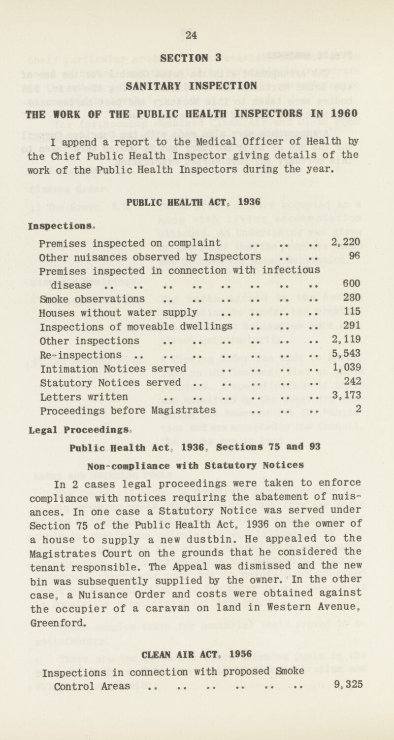 24 SECTION 3 SANITARY INSPECTION THE WORK OF THE PUBLIC HEALTH INSPECTORS IN 1960 I append a report to the Medical Officer of Health by the Chief Public Health Inspector giving details of the work of the Public Health Inspectors during the year. PUBLIC HEALTH ACT, 1936 Inspections. Premises inspected on complaint 2,220 Other nuisances observed by Inspectors 96 Premises inspected in connection with infectious disease 600 Smoke observations 280 Houses without water supply 115 Inspections of moveable dwellings 291 Other inspections 2,119 Re-inspections 5,543 Intimation Notices served 1,039 Statutory Notices served 242 Letters written 3,173 Proceedings before Magistrates 2 Legal Proceedings. Public Health Act, 1936 Sections 75 and 93 Non-compliance with Statutory Notices In 2 cases legal proceedings were taken to enforce compliance with notices requiring the abatement of nuis ances. In one case a Statutory Notice was served under Section 75 of the Public Health Act, 1936 on the owner of a house to supply a new dustbin. He appealed to the Magistrates Court on the grounds that he considered the tenant responsible. The Appeal was dismissed and the new bin was subsequently supplied by the owner. In the other case, a Nuisance Order and costs were obtained against the occupier of a caravan on land in Western Avenue, Green ford. CLEAN AIR ACT, 1956 Inspections in connection with proposed Smoke Control Areas 9,325