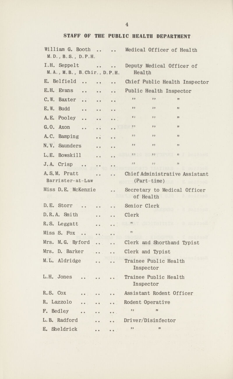 4 STAFF OF THE PUBLIC HEALTH DEPARTMENT William G. Booth Medical Officer of Health M. D., B. S. , D. P. H. I.H. Seppelt Deputy Medical Officer of M.A., M.B. , B.Chiro. D.P.H. Health E. Belfield Chief Public Health Inspector E.H. Evans Public Health Inspector C.W. Baxter E.W. Budd A.E. Pooley G.O. Axon A.C. Bamping N. V. Saunders L.E. Bowskill J. A. Crisp A. S. M. Pratt Chief Administrative Assistant Barrister-at-Law (Part-time) Miss D.E. McKenzie Secretary to Medical Officer of Health D.E. Storr Senior Clerk D.R.A. Smith Clerk R,S. Leggatt Miss S. Pox Mrs. M.G. Byford Clerk and Shorthand Typist Mrs. D. Barker Clerk and Typist M.L. Aldridge Trainee Public Health Inspector L,H. Jones Trainee Public Health Inspector R.S. Cox Assistant Rodent Officer R. Lazzolo Rodent Operative P. Bedley L,B. Radford Driver/Disinfector E. Sheldrick