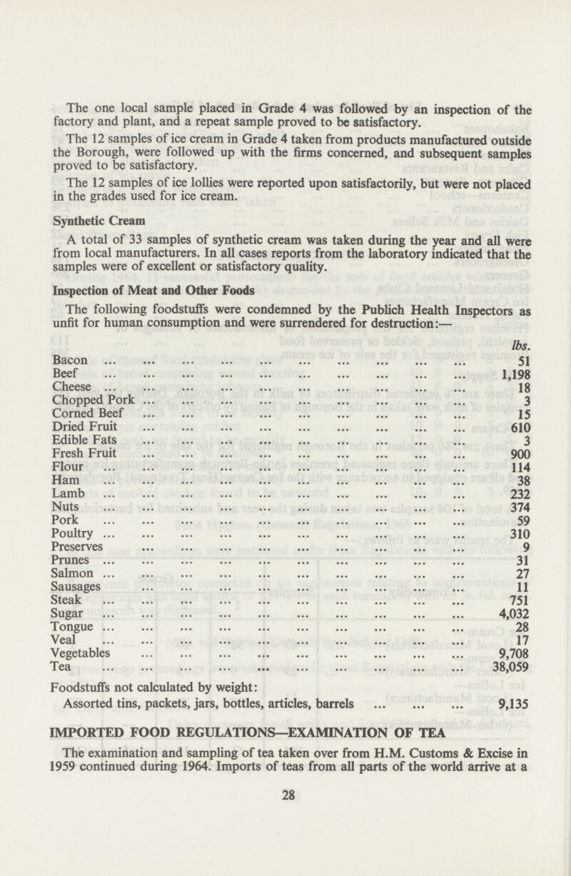 The one local sample placed in Grade 4 was followed by an inspection of the factory and plant, and a repeat sample proved to be satisfactory. The 12 samples of ice cream in Grade 4 taken from products manufactured outside the Borough, were followed up with the firms concerned, and subsequent samples proved to be satisfactory. The 12 samples of ice lollies were reported upon satisfactorily, but were not placed in the grades used for ice cream. Synthetic Cream A total of 33 samples of synthetic cream was taken during the year and all were from local manufacturers. In all cases reports from the laboratory indicated that the samples were of excellent or satisfactory quality. Inspection of Meat and Other Foods The following foodstuffs were condemned by the Publich Health Inspectors as unfit for human consumption and were surrendered for destruction:— lbs. Bacon 51 Beef 1,198 Cheese 18 Chopped Pork 3 Corned Beef 15 Dried Fruit 610 Edible Fats 3 Fresh Fruit 900 Flour 114 Ham 38 Lamb 232 Nuts 374 Pork 59 Poultry 310 Preserves 9 Prunes 31 Salmon 27 Sausages 11 Steak 751 Sugar 4,032 Tongue 28 Veal 17 Vegetables 9,708 Tea 38,059 Foodstuffs not calculated by weight: Assorted tins, packets, jars, bottles, articles, barrels 9,135 IMPORTED FOOD REGULATIONS—EXAMINATION OF TEA The examination and sampling of tea taken over from H.M. Customs & Excise in 1959 continued during 1964. Imports of teas from all parts of the world arrive at a 28