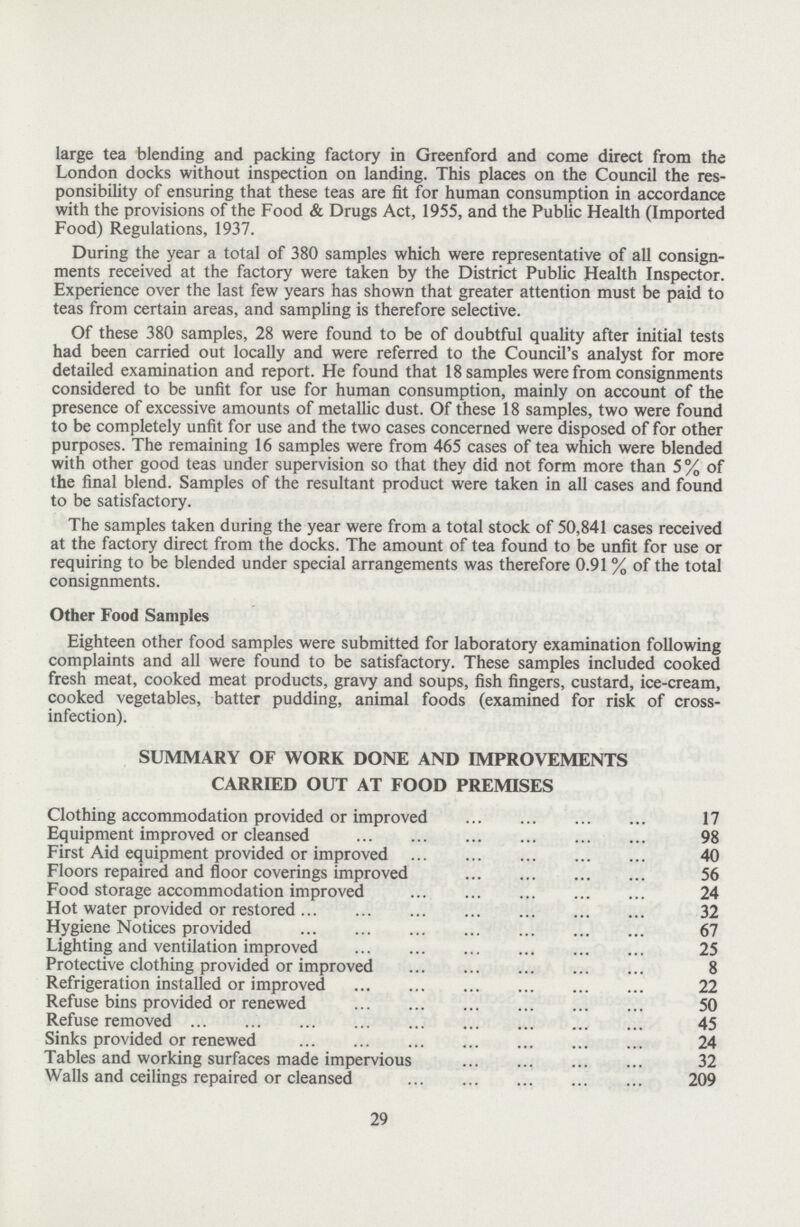 large tea blending and packing factory in Greenford and come direct from the London docks without inspection on landing. This places on the Council the res ponsibility of ensuring that these teas are fit for human consumption in accordance with the provisions of the Food & Drugs Act, 1955, and the Public Health (Imported Food) Regulations, 1937. During the year a total of 380 samples which were representative of all consign ments received at the factory were taken by the District Public Health Inspector. Experience over the last few years has shown that greater attention must be paid to teas from certain areas, and sampling is therefore selective. Of these 380 samples, 28 were found to be of doubtful quality after initial tests had been carried out locally and were referred to the Council's analyst for more detailed examination and report. He found that 18 samples were from consignments considered to be unfit for use for human consumption, mainly on account of the presence of excessive amounts of metallic dust. Of these 18 samples, two were found to be completely unfit for use and the two cases concerned were disposed of for other purposes. The remaining 16 samples were from 465 cases of tea which were blended with other good teas under supervision so that they did not form more than 5 % of the final blend. Samples of the resultant product were taken in all cases and found to be satisfactory. The samples taken during the year were from a total stock of 50,841 cases received at the factory direct from the docks. The amount of tea found to be unfit for use or requiring to be blended under special arrangements was therefore 0.91 % of the total consignments. Other Food Samples Eighteen other food samples were submitted for laboratory examination following complaints and all were found to be satisfactory. These samples included cooked fresh meat, cooked meat products, gravy and soups, fish fingers, custard, ice-cream, cooked vegetables, batter pudding, animal foods (examined for risk of cross infection). SUMMARY OF WORK DONE AND IMPROVEMENTS CARRIED OUT AT FOOD PREMISES Clothing accommodation provided or improved 17 Equipment improved or cleansed 98 First Aid equipment provided or improved 40 Floors repaired and floor coverings improved 56 Food storage accommodation improved 24 Hot water provided or restored 32 Hygiene Notices provided 67 Lighting and ventilation improved 25 Protective clothing provided or improved 8 Refrigeration installed or improved 22 Refuse bins provided or renewed 50 Refuse removed 45 Sinks provided or renewed 24 Tables and working surfaces made impervious 32 Walls and ceilings repaired or cleansed 209 29