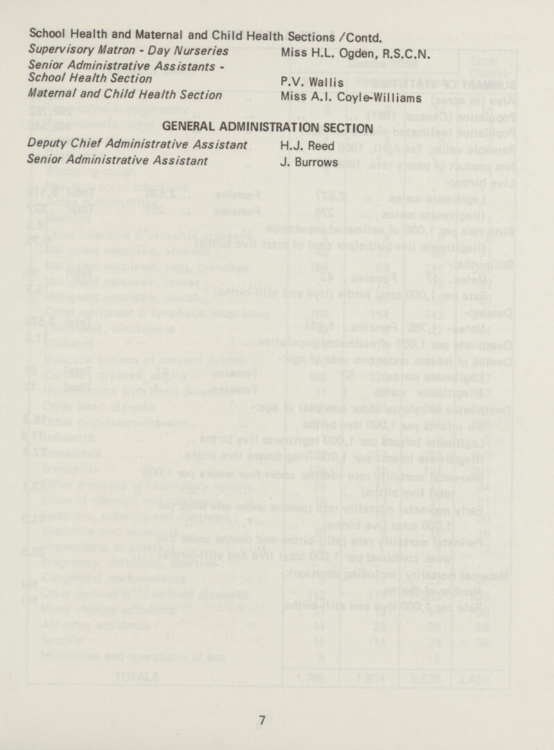 School Health and Maternal and Child Health Sections /Contd. Supervisory Matron - Day Nurseries Miss H.L. Ogden, R.S.C.N. Senior Administrative Assistants - School Health Section P.V. Wallis Maternal and Child Health Section Miss A.I. Coyle-Williams GENERAL ADMINISTRATION SECTION Deputy Chief Administrative Assistant H.J. Reed Senior Administrative Assistant J. Burrows 7