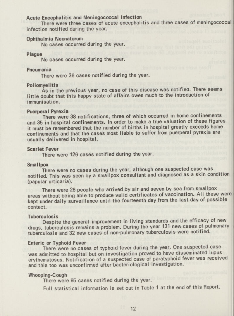 Acute Encephalitis and Meningococcal Infection There were three cases of acute encephalitis and three cases of meningococcal infection notified during the year. Ophthalmia Neonatorum No cases occurred during the year. Plague No cases occurred during the year. Pneumonia There were 36 cases notified during the year. Poliomyelitis As in the previous year, no case of this disease was notified. There seems little doubt that this happy state of affairs owes much to the introduction of immunisation. Puerperal Pyrexia There were 38 notifications, three of which occurred in home confinements and 35 in hospital confinements. In order to make a true valuation of these figures it must be remembered that the number of births in hospital greatly exceeds home confinements and that the cases most liable to suffer from puerperal pyrexia are usually delivered in hospital. Scarlet Fever There were 126 cases notified during the year. Smallpox There were no cases during the year, although one suspected case was notified. This was seen by a smallpox consultant and diagnosed as a skin condition (papular urticaria). There were 26 people who arrived by air and seven by sea from smallpox areas without being able to produce valid certificates of vaccination. All these were kept under daily surveillance until the fourteenth day from the last day of possible contact. Tuberculosis Despite the general improvement in living standards and the efficacy of new drugs, tuberculosis remains a problem. During the year 131 new cases of pulmonary tuberculosis and 32 new cases of non-pulmonary tuberculosis were notified. Enteric or Typhoid Fever There were no cases of typhoid fever during the year. One suspected case was admitted to hospital but on investigation proved to have disseminated lupus erythematosus. Notification of a suspected case of paratyphoid fever was received and this too was unconfirmed after bacteriological investigation. Whooping-Cough There were 95 cases notified during the year. Full statistical information is set out in Table 1 at the end of this Report. 12