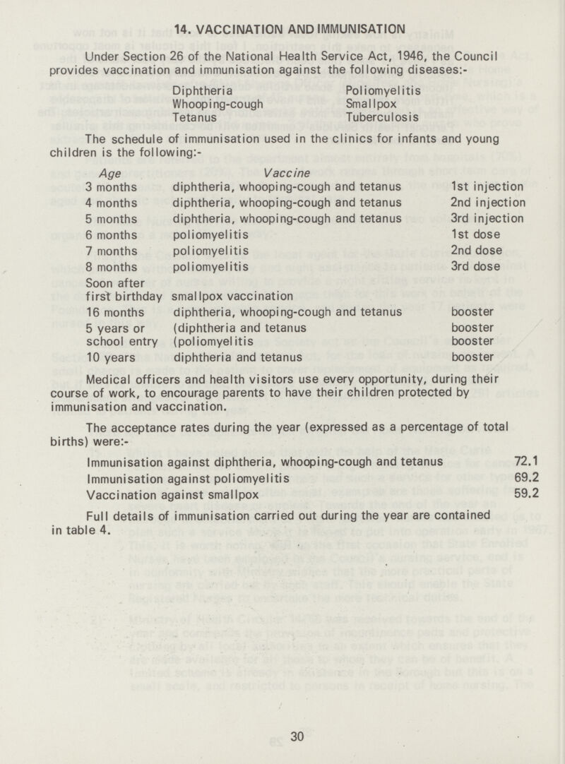 14. VACCINATION AND IMMUNISATION Under Section 26 of the National Health Service Act, 1946, the Council provides vaccination and immunisation against the following diseases:- Diphtheria Poliomyelitis Whooping-cough Smallpox Tetanus Tuberculosis The schedule of immunisation used in the clinics for infants and young children is the following:- Age Vaccine 3 months diphtheria, whooping-cough and tetanus 1st injection 4 months diphtheria, whooping-cough and tetanus 2nd injection 5 months diphtheria, whooping-cough and tetanus 3rd injection 6 months poliomyelitis 1st dose 7 months poliomyelitis 2nd dose 8 months poliomyelitis 3rd dose Soon after first birthday smallpox vaccination 16 months diphtheria, whooping-cough and tetanus booster 5 years or (diphtheria and tetanus booster school entry (poliomyelitis booster 10 years diphtheria and tetanus booster Medical officers and health visitors use every opportunity, during their course of work, to encourage parents to have their children protected by immunisation and vaccination. The acceptance rates during the year (expressed as a percentage of total births) were:- Immunisation against diphtheria, whooping-cough and tetanus 72.1 Immunisation against poliomyelitis 69.2 Vaccination against smallpox 59.2 Full details of immunisation carried out during the year are contained in table 4. 30