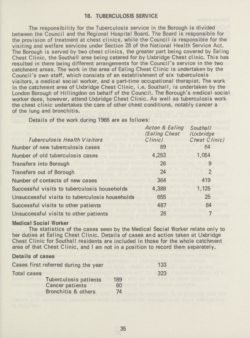 18. TUBERCULOSIS SERVICE The responsibility for the Tuberculosis service in the Borough is divided between the Council and the Regional Hospital Board. The Board is responsible for the provision of treatment at chest clinics, while the Council is responsible for the visiting and welfare services under Section 28 of the National Health Service Act. The Borough is served by two chest clinics, the greater part being covered by Ealing Chest Clinic, the Southall area being catered for by Uxbridge Chest cl inic. This has resulted in there being different arrangements for the Council's service in the two catchment areas. The work in the area of Ealing Chest Clinic is undertaken by the Council's own staff, which consists of an establishment of six tuberculosis visitors, a medical social worker, and a part-time occupational therapist. The work in the catchment area of Uxbridge Chest Clinic, i.e. Southall, is undertaken by the London Borough of Hillingdon on behalf of the Council. The Borough's medical social worker does, however, attend Uxbridge Chest Clinic. As well as tuberculosis work the chest clinic undertakes the care of other chest conditions, notably cancer a of the lung and bronchitis. Details of the work during 1966 are as follows: Tuberculosis Health Visitors Acton & Ealing (Ealing Chest Clinic) Southall (Uxbridge Chest Clinic) Number of new tuberculosis cases 89 64 Number of old tuberculosis cases 4,253 1,054 Transfers into Borough 26 9 Transfers out of Borough 24 2 Number of contacts of new cases 364 419 Successful visits to tuberculosis households 4,388 1,125 Unsuccessful visits to tuberculosis households 655 25 Successful visits to other patients 487 84 Unsuccessful visits to other patients 26 7 Medical Social Worker The statistics of the cases seen by the Medical Social Worker relate only to her duties at Ealing Chest Clinic. Details of cases and action taken at Uxbridge Chest Clinic for Southall residents are included in those for the whole catchment area of that Chest Clinic, and I am not in a position to record them separately. Details of cases Cases first referred during the year 133 Total cases 323 Tuberculosis patients 189 Cancer patients 60 Bronchitis & others 74 35
