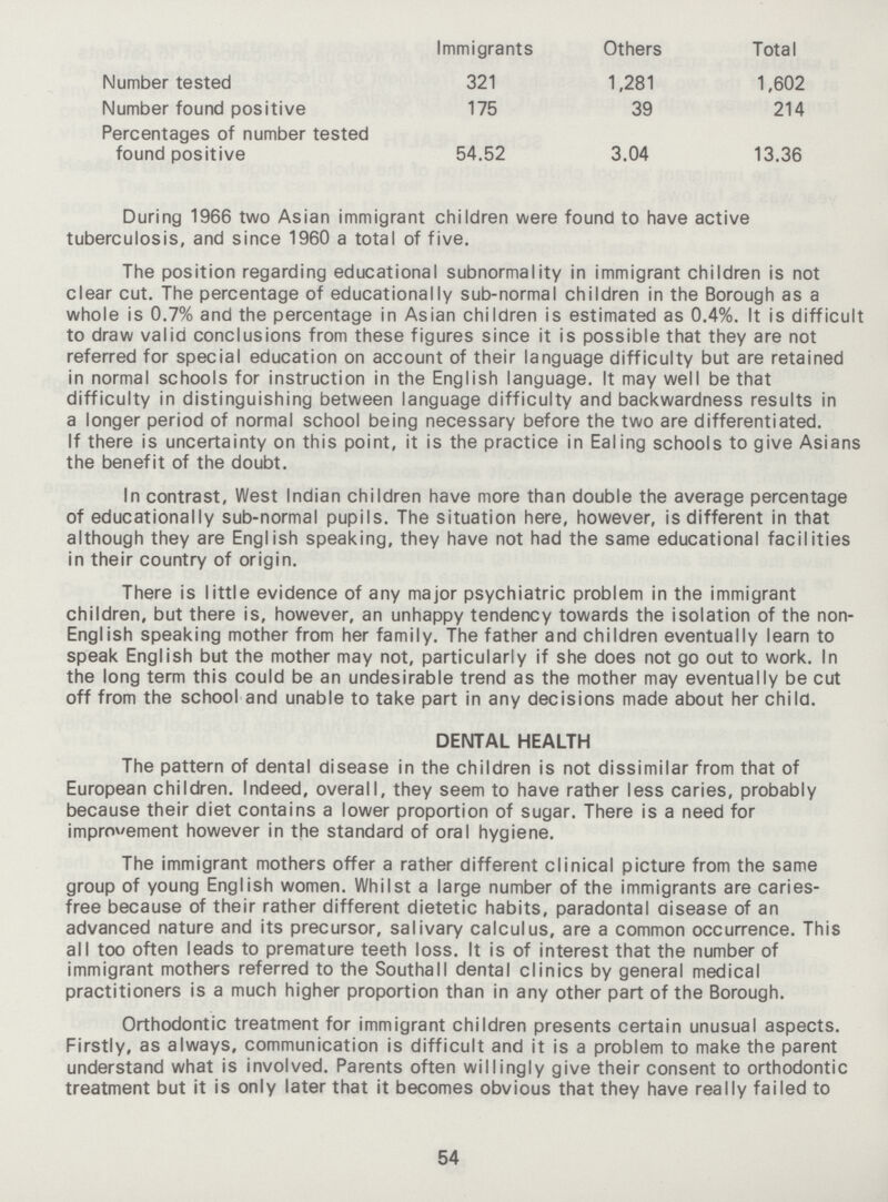  Immigrants Others Total Number tested 321 1,281 1,602 Number found positive 175 39 214 Percentages of number tested found positive 54.52 3.04 13.36 During 1966 two Asian immigrant children were found to have active tuberculosis, and since 1960 a total of five. The position regarding educational subnormality in immigrant children is not clear cut. The percentage of educationally sub-normal children in the Borough as a whole is 0.7% and the percentage in Asian children is estimated as 0.4%. It is difficult to draw valid conclusions from these figures since it is possible that they are not referred for special education on account of their language difficulty but are retained in normal schools for instruction in the English language. It may well be that difficulty in distinguishing between language difficulty and backwardness results in a longer period of normal school being necessary before the two are differentiated. If there is uncertainty on this point, it is the practice in Ealing schools to give Asians the benefit of the doubt. In contrast, West Indian children have more than double the average percentage of educationally sub-normal pupils. The situation here, however, is different in that although they are English speaking, they have not had the same educational facilities in their country of origin. There is little evidence of any major psychiatric problem in the immigrant children, but there is, however, an unhappy tendency towards the isolation of the non English speaking mother from her family. The father and children eventually learn to speak English but the mother may not, particularly if she does not go out to work. In the long term this could be an undesirable trend as the mother may eventually be cut off from the school and unable to take part in any decisions made about her child. DENTAL HEALTH The pattern of dental disease in the children is not dissimilar from that of European children. Indeed, overall, they seem to have rather less caries, probably because their diet contains a lower proportion of sugar. There is a need for improvement however in the standard of oral hygiene. The immigrant mothers offer a rather different clinical picture from the same group of young English women. Whilst a large number of the immigrants are caries free because of their rather different dietetic habits, paradontal disease of an advanced nature and its precursor, salivary calculus, are a common occurrence. This all too often leads to premature teeth loss. It is of interest that the number of immigrant mothers referred to the Southall dental clinics by general medical practitioners is a much higher proportion than in any other part of the Borough. Orthodontic treatment for immigrant children presents certain unusual aspects. Firstly, as always, communication is difficult and it is a problem to make the parent understand what is involved. Parents often willingly give their consent to orthodontic treatment but it is only later that it becomes obvious that they have really failed to 54