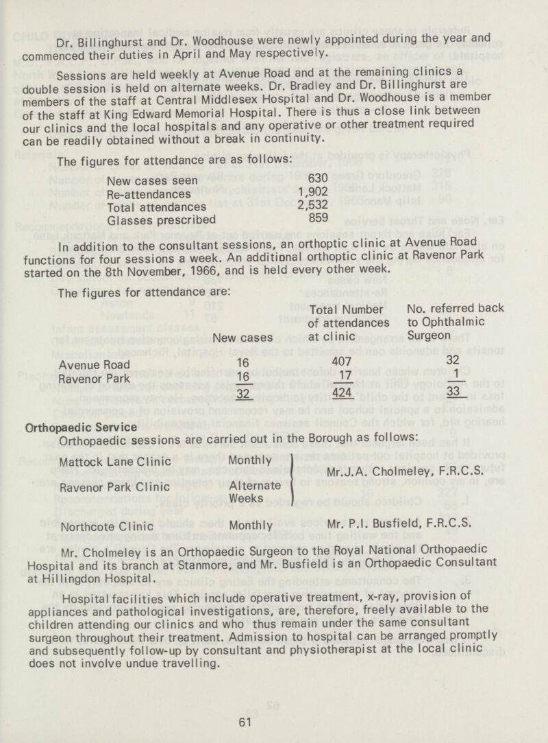 Dr. Billinghurst and Dr. Woodhouse were newly appointed during the year and commenced their duties in April and May respectively. Sessions are held weekly at Avenue Road and at the remaining clinics a double session is held on alternate weeks. Dr. Bradley and Dr. Billinghurst are members of the staff at Central Middlesex Hospital and Dr. Woodhouse is a member of the staff at King Edward Memorial Hospital. There is thus a close link between our clinics and the local hospitals and any operative or other treatment required can be readily obtained without a break in continuity. The figures for attendance are as follows: New cases seen 630 Re-attendances 1,902 Total attendances 2,532 Glasses prescribed 859 In addition to the consultant sessions, an orthoptic clinic at Avenue Road functions for four sessions a week. An additional orthoptic clinic at Ravenor Park started on the 8th November, 1966, and is held every other week. The figures for attendance are: New cases Total Number of attendances at clinic No. referred back to Ophthalmic Surgeon Avenue Road 16 407 32 Ravenor Park 11 17 1 32 424 33 Orthopaedic Service Orthopaedic sessions are carried out in the Borough as follows: Mattock Lane Clinic Monthly Mr.J.A. Cholmeley, F.R.C.S. Ravenor Park Clinic Alternate Weeks Northcote Clinic Monthly Mr. P.I. Busfield, F.R.C.S. Mr. Cholmeley is an Orthopaedic Surgeon to the Royal National Orthopaedic Hospital and its branch at Stanmore, and Mr. Busfield is an Orthopaedic Consultant at Hillingdon Hospital. Hospital facilities which include operative treatment, x-ray, provision of appliances and pathological investigations, are, therefore, freely available to the children attending our clinics and who thus remain under the same consultant surgeon throughout their treatment. Admission to hospital can be arranged promptly and subsequently follow-up by consultant and physiotherapist at the local clinic does not involve undue travelling. 61