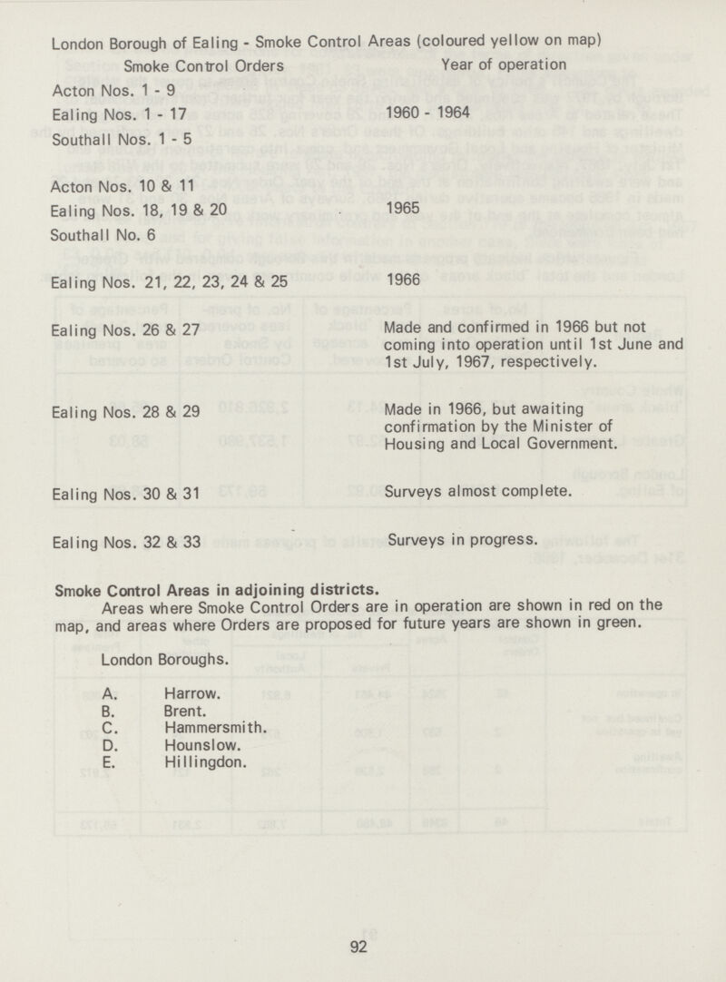 London Borough of Ealing - Smoke Control Areas (coloured yellow on map) Smoke Control Orders Year of operation Acton Nos. 1 - 9 Ealing Nos. 1-17 Southall Nos. 1 - 5 1960 - 1964 Acton Nos. 10 & 11 Ealing Nos. 18, 19 & 20 Southall No. 6 1965 Ealing Nos. 21, 22, 23, 24 & 25 1966 Ealing Nos. 26 & 27 Made and confirmed in 1966 but not coming into operation until 1st June and 1st July, 1967, respectively. Ealing Nos. 28 & 29 Made in 1966, but awaiting confirmation by the Minister of Housing and Local Government. Ealing Nos. 30 & 31 Surveys almost complete. Ealing Nos. 32 & 33 Surveys in progress. Smoke Control Areas in adjoining districts. Areas where Smoke Control Orders are in operation are shown in red on the map, and areas where Orders are proposed for future years are shown in green. London Boroughs. A. Harrow. B. Brent. C. Hammersmith. D. Hounslow. E. Hillingdon. 92