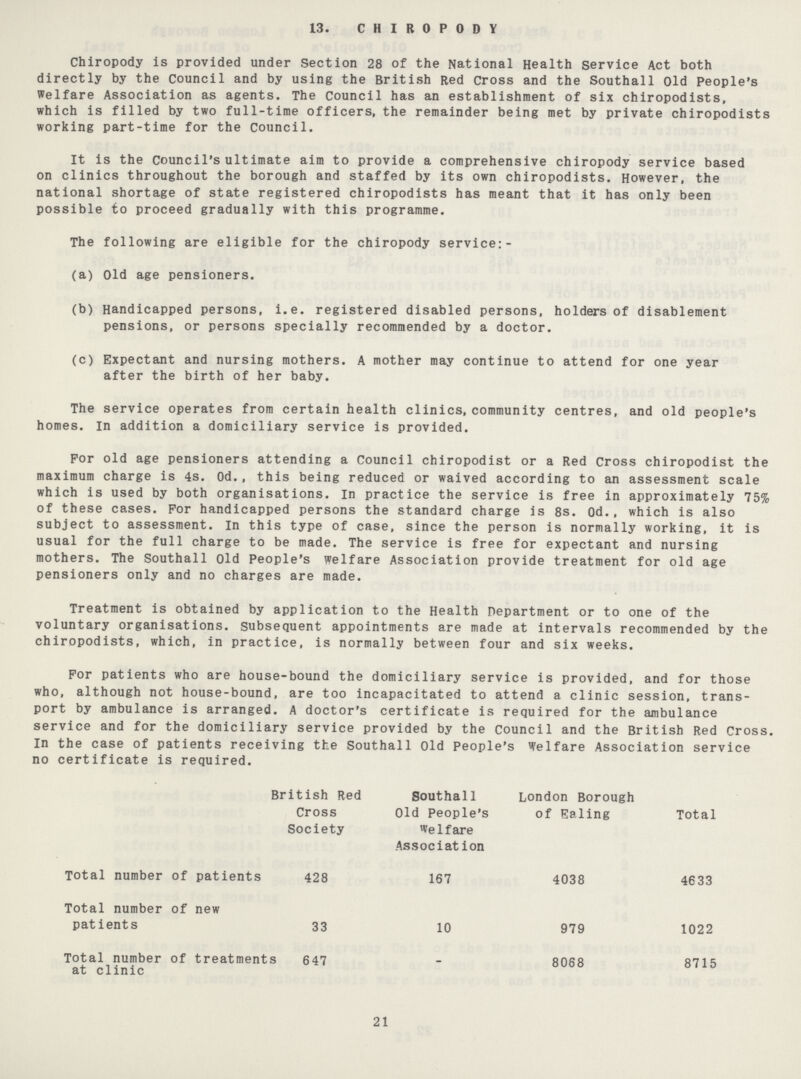 13. CHIROPODY Chiropody is provided under Section 28 of the National Health service Act both directly by the Council and by using the British Red Cross and the Southall Old People's Welfare Association as agents. The Council has an establishment of six chiropodists, which is filled by two full-time officers, the remainder being met by private chiropodists working part-time for the Council. It is the Council's ultimate aim to provide a comprehensive chiropody service based on clinics throughout the borough and staffed by its own chiropodists. However, the national shortage of state registered chiropodists has meant that it has only been possible to proceed gradually with this programme. The following are eligible for the chiropody service:- (a) Old age pensioners. (b) Handicapped persons, i.e. registered disabled persons, holders of disablement pensions, or persons specially recommended by a doctor. (c) Expectant and nursing mothers. A mother may continue to attend for one year after the birth of her baby. The service operates from certain health clinics, community centres, and old people's homes. In addition a domiciliary service is provided. For old age pensioners attending a Council chiropodist or a Red Cross chiropodist the maximum charge is 4s. Od. , this being reduced or waived according to an assessment scale which is used by both organisations. In practice the service is free in approximately 75% of these cases. For handicapped persons the standard charge is 8s. Od., which is also subject to assessment. In this type of case, since the person is normally working, it is usual for the full charge to be made. The service is free for expectant and nursing mothers. The Southall Old People's welfare Association provide treatment for old age pensioners only and no charges are made. Treatment is obtained by application to the Health Department or to one of the voluntary organisations. Subsequent appointments are made at intervals recommended by the chiropodists, which, in practice, is normally between four and six weeks. For patients who are house-bound the domiciliary service is provided, and for those who, although not house-bound, are too incapacitated to attend a clinic session, trans port by ambulance is arranged. A doctor's certificate is required for the ambulance service and for the domiciliary service provided by the Council and the British Red Cross. In the case of patients receiving the Southall Old People's Welfare Association serv no certificate is required. Biritish Red Cross Society Southal1 Old People's Welfare Association London Borough of Ealing Total Total number of patients 428 167 4038 4633 Total number of new patients 33 10 979 1022 Total number of treatments at clinic 647 - 8068 8715 21