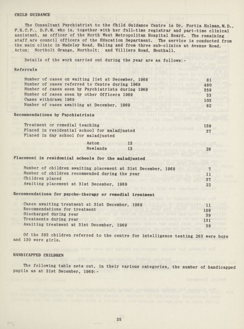 CHILD GUIDANCE The Consultant Psychiatrist to the Child Guidance Centre is Dr. Portia Holman, M. D., F.R.C.P., D.P.M. who is, together with her full-time registrar and part-time clinical assistant, an officer of the North West Metropolitan Hospital Board. The remaining staff are council officers of the Education Department. The service is conducted from the main clinic in Madeley Road, Ealing and from three sub-clinics at Avenue Road, Acton; Northolt Grange, Northolt; and Villiers Road, Southall. Details of the work carried out during the year are as follows:- Referrals Number of cases on waiting list at December, 1968 81 Number of cases referred to Centre during 1969 480 Number of cases seen by Psychiatrists during 1969 359 Number of cases seen by other Officers 1969 33 Cases withdrawn 1969 103 Number of cases awaiting at December, 1969 82 Recommendations by Psychiatrists Treatment or remedial teaching 159 Placed in residential school for maladjusted 37 Placed in day school for maladjusted Aston 13 Newlands 13 26 Placement in residential schools for the maladjusted Number of children awaiting placement at 31st December, 1968 7 Number of children recommended during the year 11 Children placed 37 Awaiting placement at 31st December, 1969 22 Recommendations for psycho-therapy or remedial treatment Cases awaiting treatment at 31st December, 1968 11 Recommendations for treatment 159 Discharged during year 39 Treatments during year 131 Awaiting treatment at 31st December, 1969 39 Of the 393 children referred to the centre for intelligence testing 263 were boys and 130 were girls. HANDICAPPED CHILDREN The following table sets out, in their various categories, the number of handicapped pupils as at 31st December, 1969:- 35