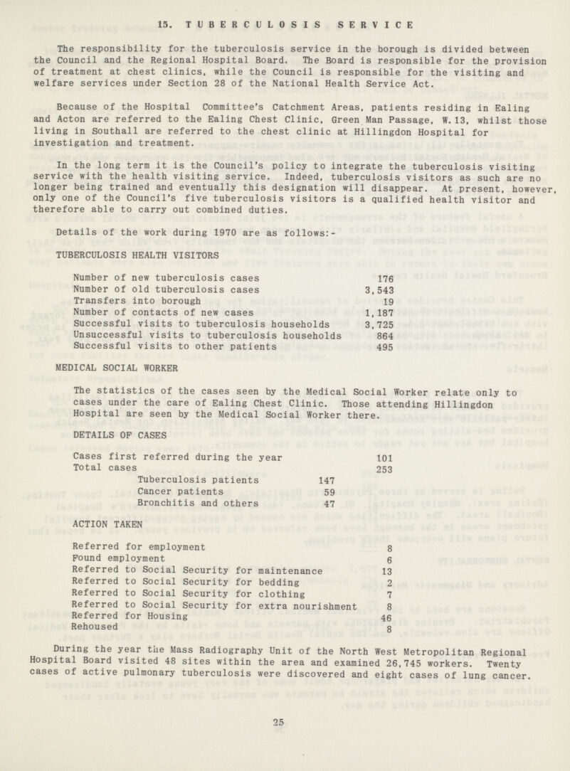 15. TUBERCULOSIS SERVICE The responsibility for the tuberculosis service in the borough is divided between the Council and the Regional Hospital Board. The Board is responsible for the provision of treatment at chest clinics, while the Council is responsible for the visiting and welfare services under Section 28 of the National Health Service Act. Because of the Hospital Committee's Catchment Areas, patients residing in Ealing and Acton are referred to the Ealing Chest Clinic, Green Man Passage, W.13, whilst those living in Southall are referred to the chest clinic at Hillingdon Hospital for investigation and treatment. In the long term it is the Council's policy to integrate the tuberculosis visiting service with the health visiting service. Indeed, tuberculosis visitors as such are no longer being trained and eventually this designation will disappear. At present, however, only one of the Council's five tuberculosis visitors is a qualified health visitor and therefore able to carry out combined duties. Details of the work during 1970 are as follows:- TUBERCULOSIS HEALTH VISITORS Number of new tuberculosis cases 176 Number of old tuberculosis cases 3,543 Transfers into borough 19 Number of contacts of new cases 1,187 Successful visits to tuberculosis households 3,725 Unsuccessful visits to tuberculosis households 864 Successful visits to other patients 495 MEDICAL SOCIAL WORKER The statistics of the cases seen by the Medical Social Worker relate only to cases under the care of Ealing Chest Clinic. Those attending Hillingdon Hospital are seen by the Medical Social Worker there. DETAILS OP CASES Cases first referred during the year 101 Total cases 253 Tuberculosis patients 147 Cancer patients 59 Bronchitis and others 47 ACTION TAKEN Referred for employment 8 Pound employment 6 Referred to Social Security for maintenance 13 Referred to Social Security for bedding 2 Referred to Social Security for clothing 7 Referred to Social Security for extra nourishment 8 Referred for Housing 46 Rehoused 8 During the year the Mass Radiography Unit of the North West Metropolitan Regional Hospital Board visited 48 sites within the area and examined 26,745 workers. Twenty cases of active pulmonary tuberculosis were discovered and eight cases of lung cancer. 25