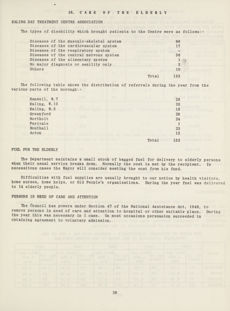 18. CARE OF THE ELDERLY EALING DAY TREATMENT CENTRE ASSOCIATION The types of disability which brought patients to the Centre were as follows:- Diseases of the musculo-skeletal system 66 Diseases of the cardiovascular system 17 Diseases of the respiratory system _ Diseases of the central nervous system 56 Diseases of the alimentary system 1 No major diagnosis or senility only 3 Others 10 Total 153 The following table shows the distribution of referrals during the year from the various parts of the borough:- Hanwell, W.7 28 Ealing, W. 13 20 Ealing, W. 5 18 Greenford 26 Northolt 24 Perivale 1 Southall 23 Acton 13 Total 153 FUEL FOR THE ELDERLY The Department maintains a small stock of bagged fuel for delivery to elderly persons when their usual service breaks down. Normally the cost is met by the recipient. In necessitous cases the Mayor will consider meeting the cost from his fund. Difficulties with fuel supplies are usually brought to our notice by health visitors, home nurses* home helps, or Old People's organisations. During the year fuel was delivered to 14 elderly people. PERSONS IN NEED OF CARE AND ATTENTION The Council has powers under Section 47 of the National Assistance Act, 1948, to remove persons in need of care and attention to hospital or other suitable place. During the year this was necessary in 1 case. On most occasions persuasion succeeded in obtaining agreement to voluntary admission. 29