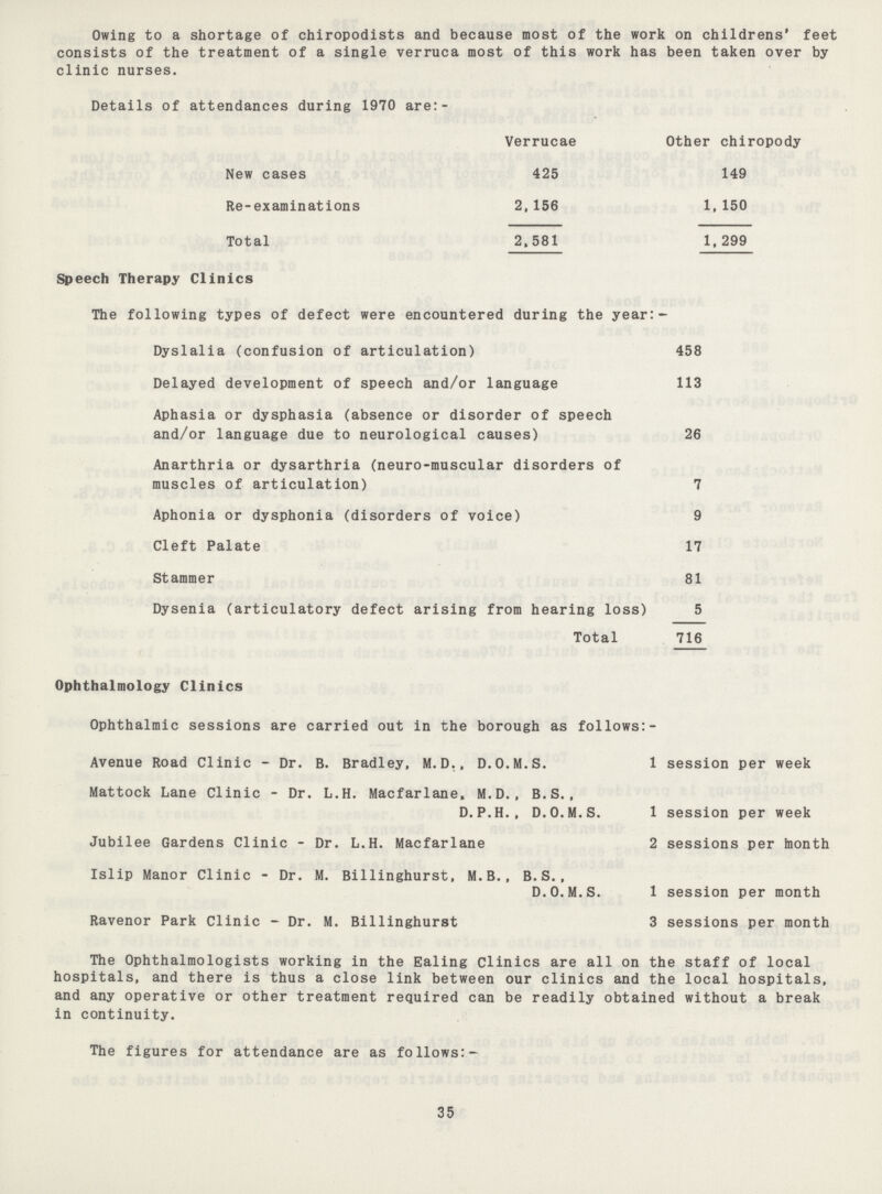 Owing to a shortage of chiropodists and because most of the work on childrens' feet consists of the treatment of a single verruca most of this work has been taken over by clinic nurses. Details of attendances during 1970 are:- Verrucae Other chiropody New cases 425 149 Re-examinations 2,156 1,150 Total 2,581 1,299 Speech Therapy Clinics The following types of defect were encountered during the year:- Dyslalia (confusion of articulation) 458 Delayed development of speech and/or language 113 Aphasia or dysphasia (absence or disorder of speech and/or language due to neurological causes) 26 Anarthria or dysarthria (neuro-muscular disorders of muscles of articulation) 7 Aphonia or dysphonia (disorders of voice) 9 Cleft Palate 17 Stammer 81 Dysenia (articulatory defect arising from hearing loss) 5 Total 716 Ophthalmology Clinics Ophthalmic sessions are carried out in the borough as follows:- Avenue Road Clinic - Dr. B. Bradley, M.D., D.O.M.S. 1 session per week Mattock Lane Clinic - Dr. L.H. Macfarlane, M.D., B.S., D.P.H., D.O.M.S. 1 session per week Jubilee Gardens Clinic - Dr. L.H. Macfarlane 2 sessions per month Islip Manor Clinic - Dr. M. Billinghurst, M.B., B.S., D.O.M.S. 1 session per month Ravenor Park Clinic - Dr. M. Billinghurst 3 sessions per month The Ophthalmologists working in the Ealing Clinics are all on the staff of local hospitals, and there is thus a close link between our clinics and the local hospitals, and any operative or other treatment required can be readily obtained without a break in continuity. The figures for attendance are as follows:- 35