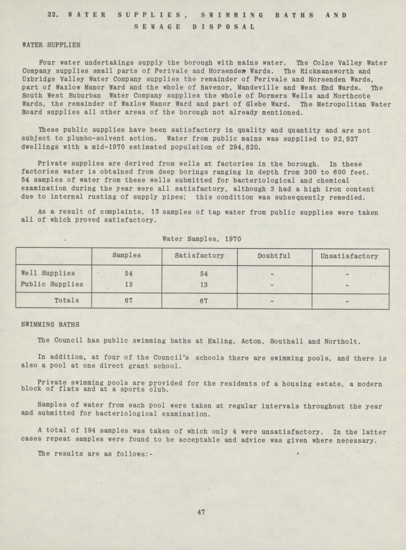 22. WATER SUPPLIES, SWIMMING BATHS AND SEWAGE DISPOSAL WATER SUPPLIES Pour water undertakings supply the borough with mains water. The Colne Valley Water Company supplies small parts of Perivale and Horsende, Wards. The Rickmansworth and Uxbridge Valley Water Company supplies the remainder of Perivale and Horsenden Wards, part of Waxlow Manor Ward and the whole of Ravenor, Mandeville and West End Wards. The South West Suburban Water Company supplies the whole of Dormers Wells and Northcote Wards, the remainder of Waxlow Manor Ward and part of Glebe Ward. The Metropolitan Water Board supplies all other areas of the borough not already mentioned. These public supplies have been satisfactory in quality and quantity and are not subject to plumbo-solvent action. Water from public mains was supplied to 92,937 dwellings with a mid-1970 estimated population of 294,820. Private supplies are derived from wells at factories in the borough. In these factories water is obtained from deep borings ranging in depth from 300 to 600 feet. 54 samples of water from these wells submitted for bacteriological and chemical examination during the year were all satisfactory, although 3 had a high iron content due to internal rusting of supply pipes; this condition was subsequently remedied. As a result of complaints, 13 samples of tap water from public supplies were taken all of which proved satisfactory. Water Samples, 1970 Samples Satisfactory Doubtful Unsatisfactory Well Supplies 54 54 - - Public Supplies 13 13 - - Totals 67 67 - - SWIMMING BATHS The Council has public swimming baths at Ealing, Acton, Southall and Northolt. In addition, at four of the Council's schools there are swimming pools, and there is also a pool at one direct grant school. Private swimming pools are provided for the residents of a housing estate, a modern block of flats and at a sports club. Samples of water from each pool were taken at regular intervals throughout the year and submitted for bacteriological examination. A total of 194 samples was taken of which only 4 were unsatisfactory. In the latter cases repeat samples were found to be acceptable and advice was given where necessary. The results are as follows:- 47