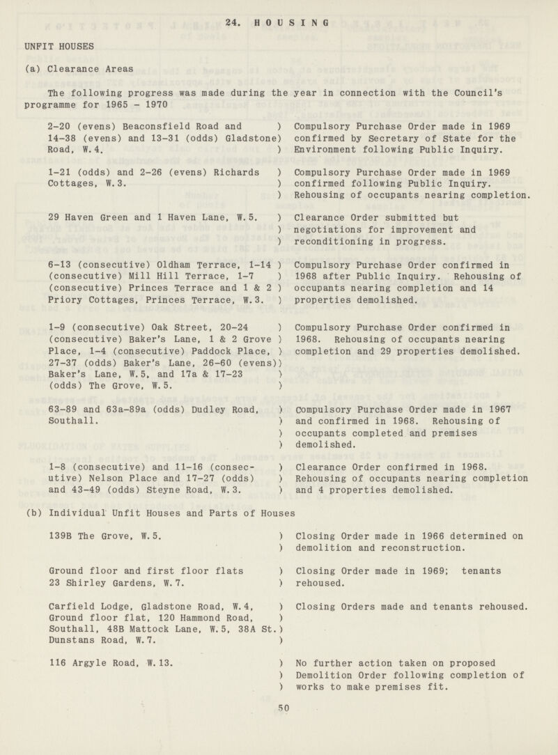 24. HOUSING UNFIT HOUSES (a) Clearance Areas The following progress was made during the year in connection with the Council's programme for 1965 - 1970 2-20 (evens) Beaconsfield Road and 14-38 (evens) and 13-31 (odds) Gladstone Road, W. 4. Compulsory Purchase Order made in 1969 confirmed by Secretary of State for the Environment following Public Inquiry. 1-21 (odds) and 2-26 (evens) Richards Cottages, W. 3. Compulsory Purchase Order made in 1969 confirmed following Public Inquiry. Rehousing of occupants nearing completion. 29 Haven Green and 1 Haven Lane, W.5. Clearance Order submitted but negotiations for improvement and reconditioning in progress. 6-13 (consecutive) Oldham Terrace, 1-14 (consecutive) Mill Hill Terrace, 1-7 (consecutive) Princes Terrace and 1 & 2 Priory Cottages, Princes Terrace, W.3. Compulsory Purchase Order confirmed in 1968 after Public Inquiry. Rehousing of occupants nearing completion and 14 properties demolished. 1-9 (consecutive) Oak Street, 20-24 (consecutive) Baker's Lane, 1 & 2 Grove Place, 1-4 (consecutive) Paddock Place, 27-37 (odds) Baker's Lane, 26-60 (evens) Baker's Lane, W. 5, and 17a & 17-23 (odds) The Grove, W. 5. Compulsory Purchase Order confirmed in 1968. Rehousing of occupants nearing completion and 29 properties demolished. 63-89 and 63a-89a (odds) Dudley Road, Southall. ) Compulsory Purchase Order made in 1967 and confirmed in 1968. Rehousing of occupants completed and premises demolished. 1-8 (consecutive) and 11-16 (consec- utive) Nelson Place and 17-27 (odds) and 43-49 (odds) Steyne Road, W.3. Clearance Order confirmed in 1968. Rehousing of occupants nearing completion and 4 properties demolished. (b) Individual Unfit Houses and Parts of Houses 139B The Grove, W. 5. Closing Order made in 1966 determined on demolition and reconstruction. Ground floor and first floor flats 23 Shirley Gardens, W. 7. Closing Order made in 1969; tenants rehoused. Carfield Lodge, Gladstone Road, W. 4, Ground floor flat, 120 Hammond Road, Southall, 48B Mattock Lane, W. 5, 38A St. Dunstans Road, W. 7. Closing Orders made and tenants rehoused. 116 Argyle Road, W. 13. No further action taken on proposed Demolition Order following completion of works to make premises fit. 50