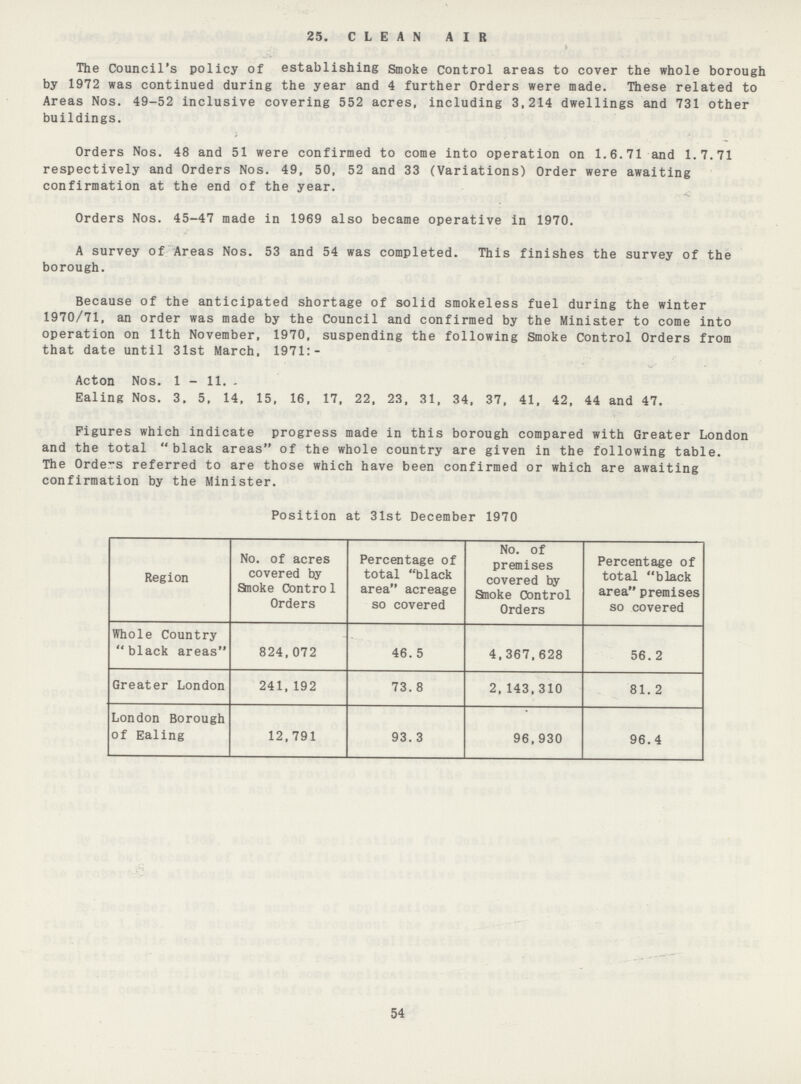 25. CLEAN AIR The Council's policy of establishing Smoke Control areas to cover the whole borough by 1972 was continued during the year and 4 further Orders were made. These related to Areas Nos. 49-52 inclusive covering 552 acres, including 3,214 dwellings and 731 other buildings. Orders Nos. 48 and 51 were confirmed to come into operation on 1.6.71 and 1.7.71 respectively and Orders Nos. 49, 50, 52 and 33 (Variations) Order were awaiting confirmation at the end of the year. Orders Nos. 45-47 made in 1969 also became operative in 1970. A survey of Areas Nos. 53 and 54 was completed. This finishes the survey of the borough. Because of the anticipated shortage of solid smokeless fuel during the winter 1970/71, an order was made by the Council and confirmed by the Minister to come into operation on 11th November, 1970, suspending the following Smoke Control Orders from that date until 31st March, 1971:- Acton Nos. 1 - 11. Ealing Nos. 3, 5, 14, 15, 16, 17, 22, 23, 31, 34, 37, 41, 42, 44 and 47. Figures which indicate progress made in this borough compared with Greater London and the total “black areas”of the whole country are given in the following table. The Orders referred to are those which have been confirmed or which are awaiting confirmation by the Minister. Position at 31st December 1970 Region No. of acres covered by Staoke Contro 1 Orders Percentage of total “black area” acreage so covered No. of premises covered by Staoke Control Orders Percentage of total black area premises so covered Whole Country “black areas” 824,072 46. 5 4,367,628 56. 2 Greater London 241,192 73. 8 2, 143,310 81. 2 London Borough of Ealing 12,791 93. 3 96,930 96.4 54