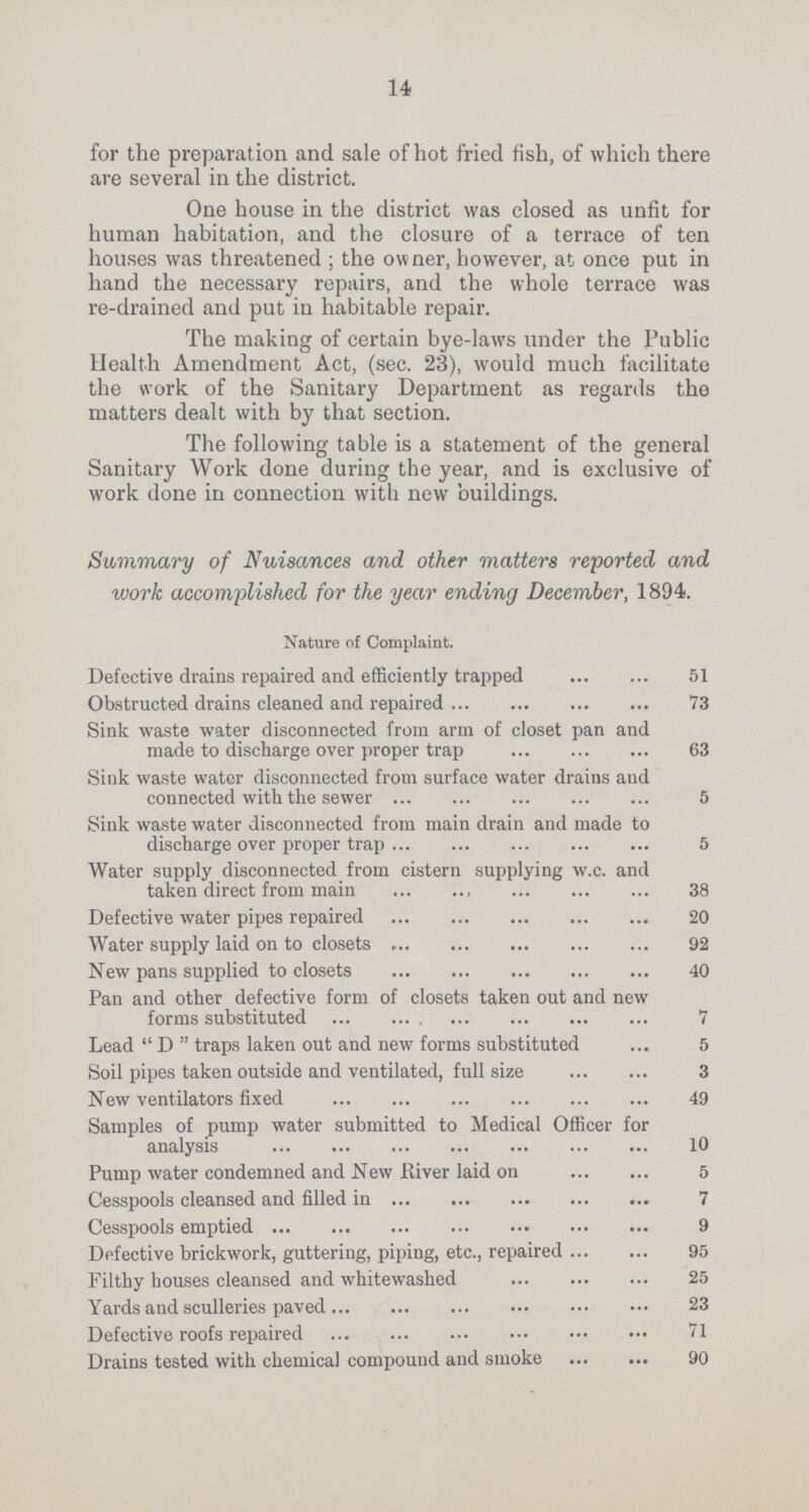 14 for the preparation and sale of hot fried fish, of which there are several in the district. One house in the district was closed as unfit for human habitation, and the closure of a terrace of ten houses was threatened; the owner, however, at once put in hand the necessary repairs, and the whole terrace was re-drained and put in habitable repair. The making of certain bye-laws under the Public Health Amendment Act, (sec. 23), would much facilitate the work of the Sanitary Department as regards the matters dealt with by that section. The following table is a statement of the general Sanitary Work done during the year, and is exclusive of work done in connection with new buildings. Summary of Nuisances and other matters reported and work accomplished for the year ending December, 1894. Nature of Complaint. Defective drains repaired and efficiently trapped 51 Obstructed drains cleaned and repaired 73 Sink waste water disconnected from arm of closet pan and made to discharge over proper trap 63 Sink waste water disconnected from surface water drains and connected with the sewer 5 Sink waste water disconnected from main drain and made to discharge over proper trap 5 Water supply disconnected from cistern supplying w.c. and taken direct from main 38 Defective water pipes repaired 20 Water supply laid on to closets 92 New pans supplied to closets 40 Pan and other defective form of closets taken out and new forms substituted 7 Lead  D  traps laken out and new forms substituted ... 5 Soil pipes taken outside and ventilated, full size 3 New ventilators fixed 49 Samples of pump water submitted to Medical Officer for analysis 10 Pump water condemned and New River laid on 5 Cesspools cleansed and filled in 7 Cesspools emptied 9 Defective brickwork, guttering, piping, etc., repaired 95 Filthy houses cleansed and whitewashed 25 Yards and sculleries paved 23 Defective roofs repaired 71 Drains tested with chemical compound and smoke 90