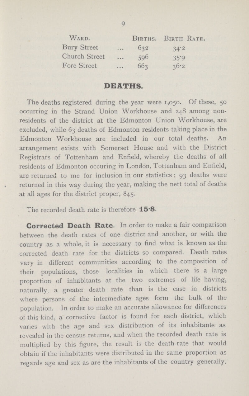 9 Ward. Births. Birth Rate. Bury Street 632 34.2 Church Street 596 35.9 Fore Street 663 36.2 DEATHS. The deaths registered during the year were 1,050. Of these, 50 occurring in the Strand Union Workhouse and 248 among non residents of the district at the Edmonton Union Workhouse, are excluded, while 63 deaths of Edmonton residents taking place in the Edmonton Workhouse are included in our total deaths. An arrangement exists with Somerset House and with the District Registrars of Tottenham and Enfield, whereby the deaths of all residents of Edmonton occuring in London, Tottenham and Enfield, are returned to me for inclusion in our statistics ; 93 deaths were returned in this way during the year, making the nett total of deaths at all ages for the district proper, 845. The recorded death rate is therefore 15.8. Corrected Death Rate. In order to make a fair comparison between the death rates of one district and another, or with the country as a whole, it is necessary to find what is known as the corrected death rate for the districts so compared. Death rates vary in different communities according to the composition of their populations, those localities in which there is a large proportion of inhabitants at the two extremes of life having, naturally, a greater death rate than is the case in districts where persons of the intermediate ages form the bulk of the population. In order to make an accurate allowance for differences of this kind, a corrective factor is found for each district, which varies with the age and sex distribution of its inhabitants as revealed in the census returns, and when the recorded death rate is multiplied by this figure, the result is the death.rate that would obtain if the inhabitants were distributed in the same proportion as regards age and sex as are the inhabitants of the country generally.