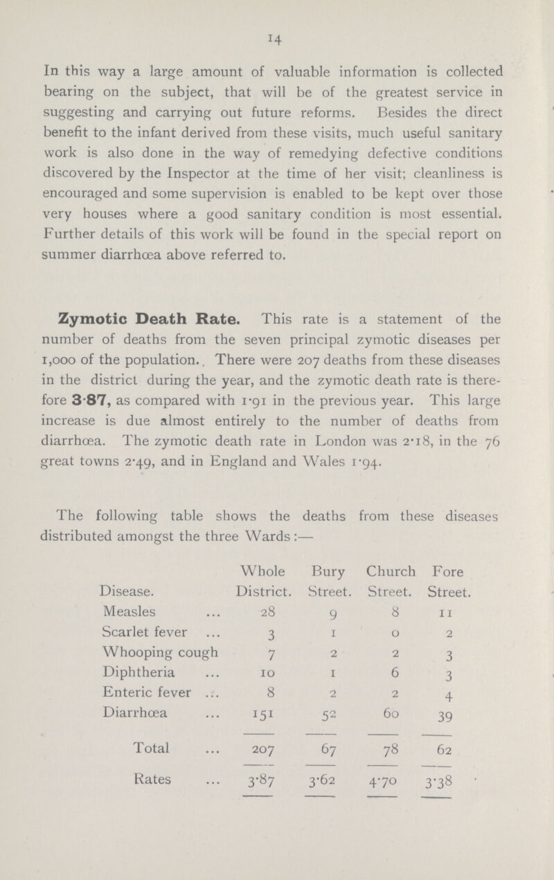 14 In this way a large amount of valuable information is collected bearing on the subject, that will be of the greatest service in suggesting and carrying out future reforms. Besides the direct benefit to the infant derived from these visits, much useful sanitary work is also done in the way of remedying defective conditions discovered by the Inspector at the time of her visit; cleanliness is encouraged and some supervision is enabled to be kept over those very houses where a good sanitary condition is most essential. Further details of this work will be found in the special report on summer diarrhoea above referred to. Zymotic Death Rate. This rate is a statement of the number of deaths from the seven principal zymotic diseases per 1,000 of the population. There were 207 deaths from these diseases in the district during the year, and the zymotic death rate is there fore 3.87, as compared with 1.91 in the previous year. This large increase is due almost entirely to the number of deaths from diarrhoea. The zymotic death rate in London was 2.18, in the 76 great towns 2.49, and in England and Wales 1.94. The following table shows the deaths from these diseases distributed amongst the three Wards:— Disease. Whole District. Bury Street. Church Street. Fore Street. Measles 28 9 8 11 Scarlet fever 3 1 0 2 Whooping cough 7 2 2 3 Diphtheria 10 1 6 3 Enteric fever 8 2 2 4 Diarrhœa 151 52 60 39 Total 207 67 78 62 Rates 3.87 3.62 4.70 3.38