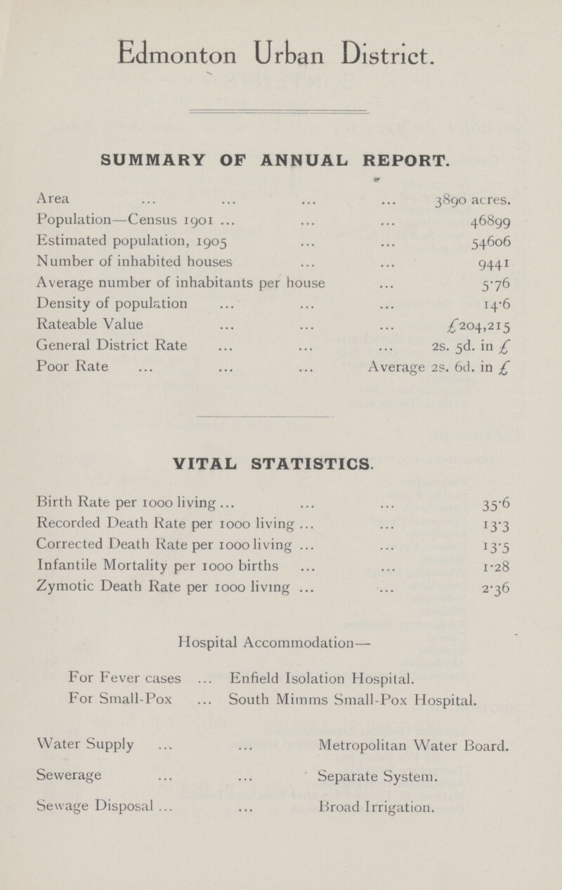 Edmonton Urban District. SUMMARY OF ANNUAL REPORT. Area 3890 acres. Population—Census 1901 46899 Estimated population, 1905 54606 Number of inhabited houses 9441 Average number of inhabitants per house 5-76 Density of population 14-6 Rateable Value £204,215 General District Rate 2S. 5d. in £ Poor Rate Average 2s. 6d. in £ VITAL STATISTICS. Birth Rate per 1000 living 35.6 Recorded Death Rate per 1000 living 13.3 Corrected Death Rate per 1000 living 13.5 Infantile Mortality per 1000 births 1.28 Zymotic Death Rate per 1000 living 2.36 Hospital Accommodation— For Fever cases Enfield Isolation Hospital. For Small-Pox South Mimms Small-Pox Hospital. Water Supply Metropolitan Water Board. Sewerage Separate System. Sewage Disposal Broad Irrigation.