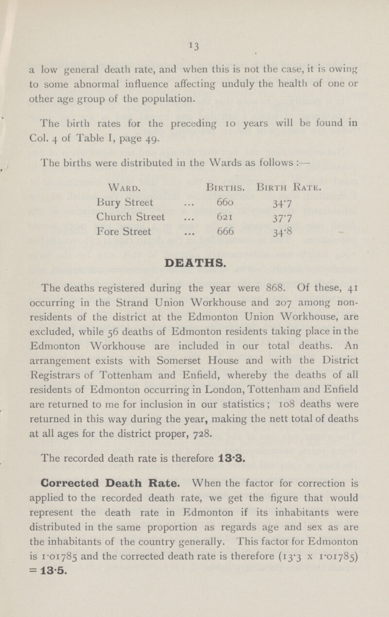 13 a low general death rate, and when this is not the case, it is owing to some abnormal influence affecting unduly the health of one or other age group of the population. The birth rates for the preceding 10 years will be found in Col. 4 of Table I, page 49. The births were distributed in the Wards as follows:- Ward. Births. Birth Rate. Bury Street 660 34.7 Church Street 621 37.7 Fore Street 666 34.8 DEATHS. The deaths registered during the year were 868. Of these, 41 occurring in the Strand Union Workhouse and 207 among non residents of the district at the Edmonton Union Workhouse, are excluded, while 56 deaths of Edmonton residents taking place in the Edmonton Workhouse are included in our total deaths. An arrangement exists with Somerset House and with the District Registrars of Tottenham and Enfield, whereby the deaths of all residents of Edmonton occurring in London, Tottenham and Enfield are returned to me for inclusion in our statistics; 108 deaths were returned in this way during the year, making the nett total of deaths at all ages for the district proper, 728. The recorded death rate is therefore 13.3. Corrected Death Rate. When the factor for correction is applied to the recorded death rate, we get the figure that would represent the death rate in Edmonton if its inhabitants were distributed in the same proportion as regards age and sex as are the inhabitants of the country generally. This factor for Edmonton is 1.01785 and the corrected death rate is therefore (13.3 x 1.01785) = 13.5.